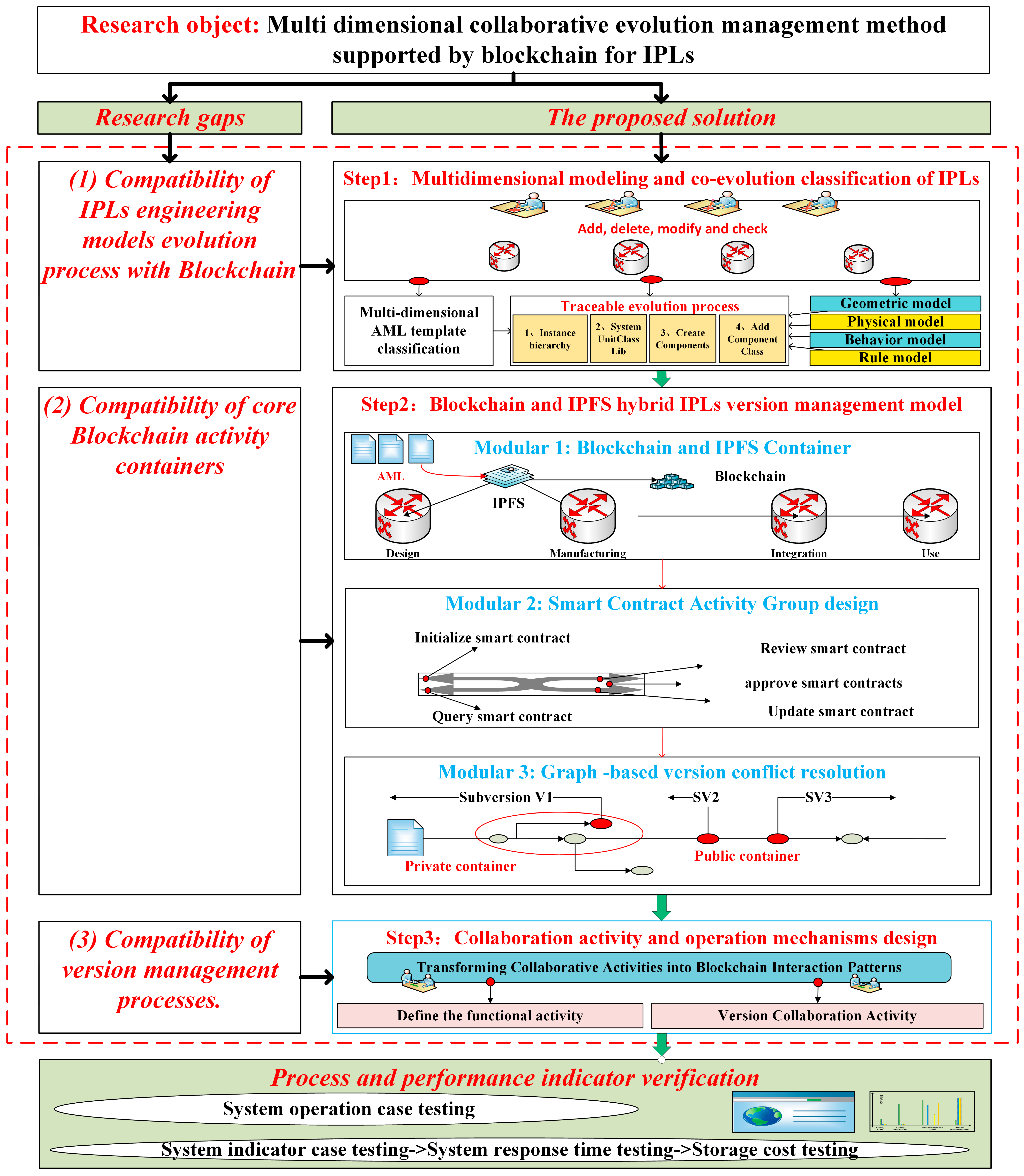 Information 16 00243 g002