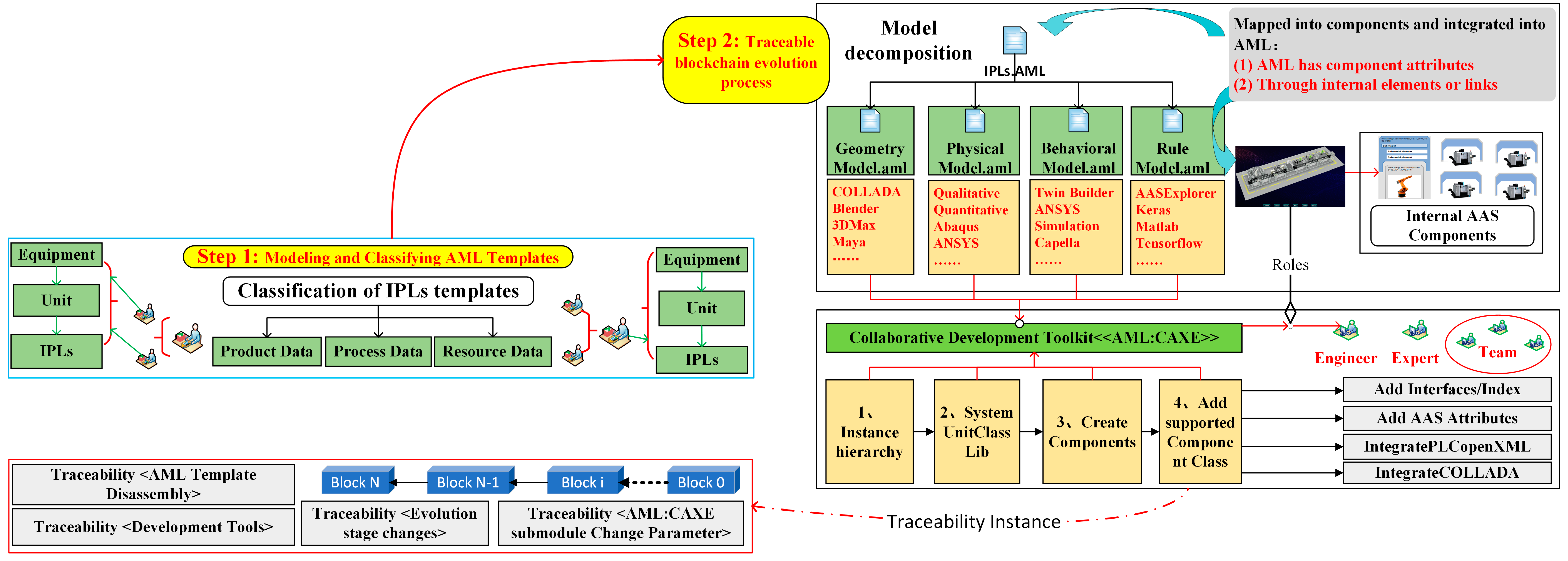 Information 16 00243 g003