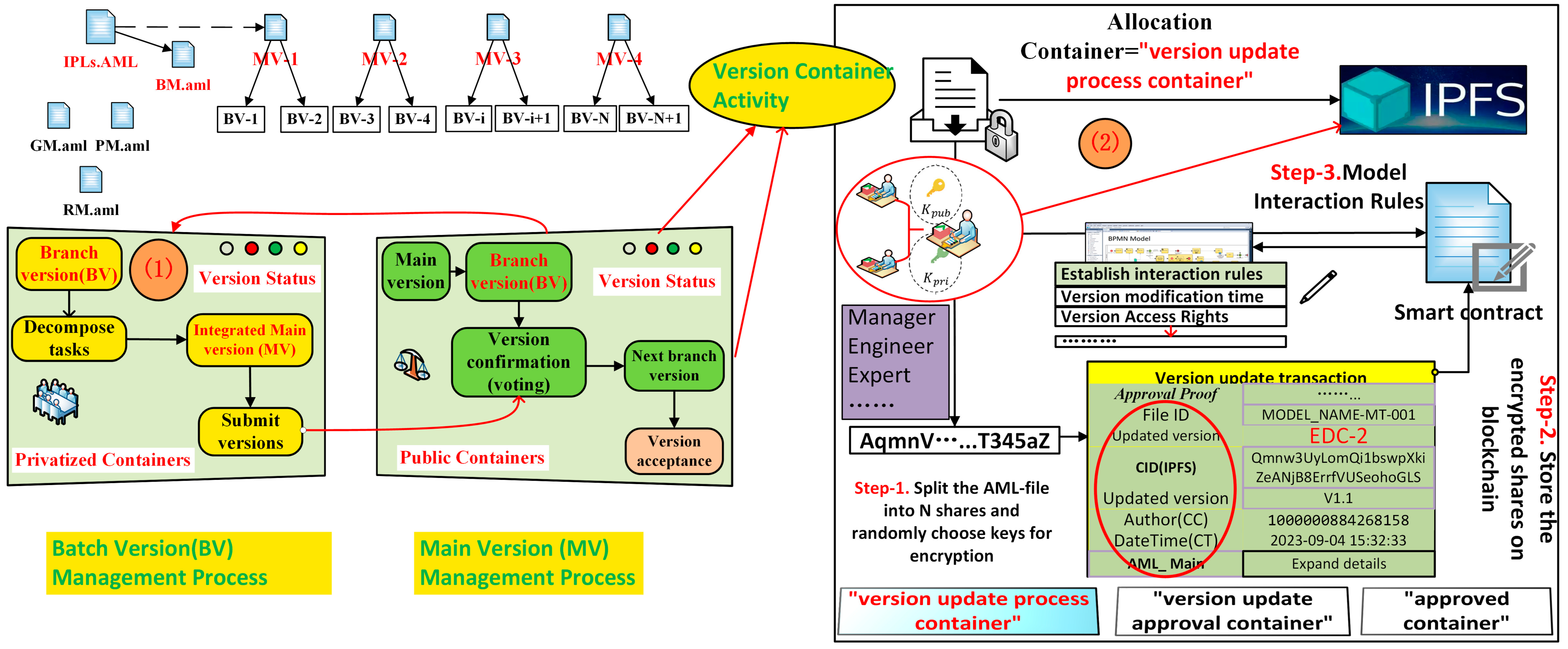 Information 16 00243 g005