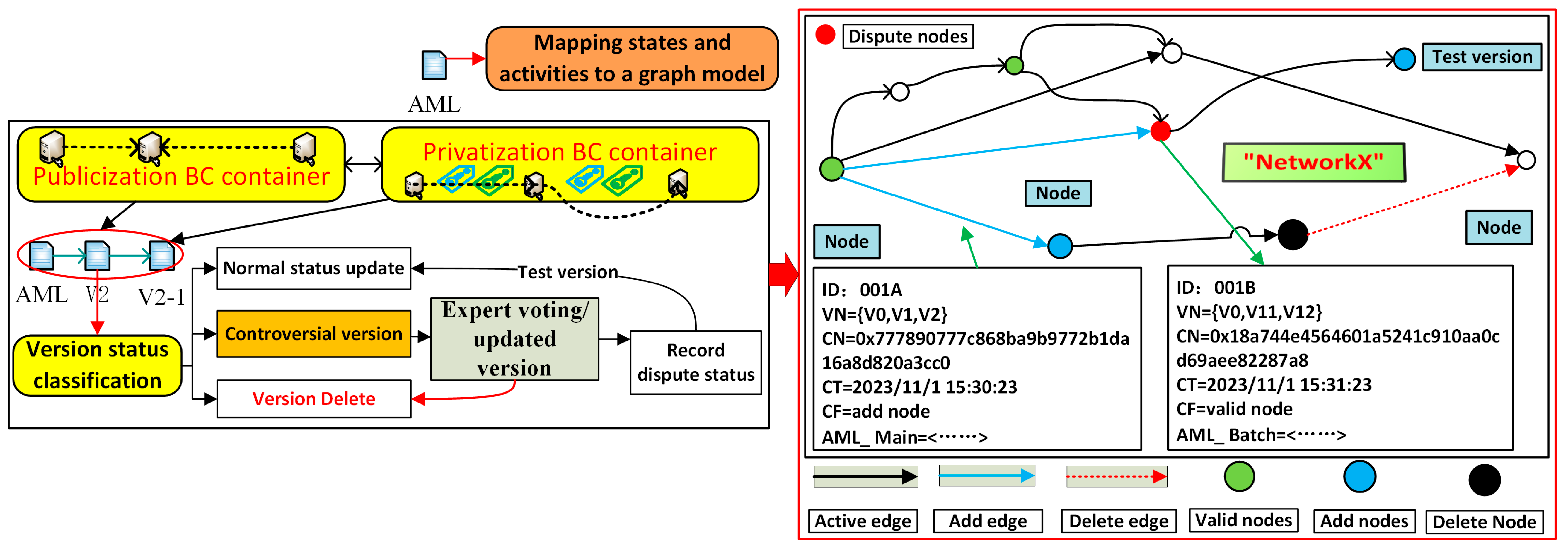 Information 16 00243 g006