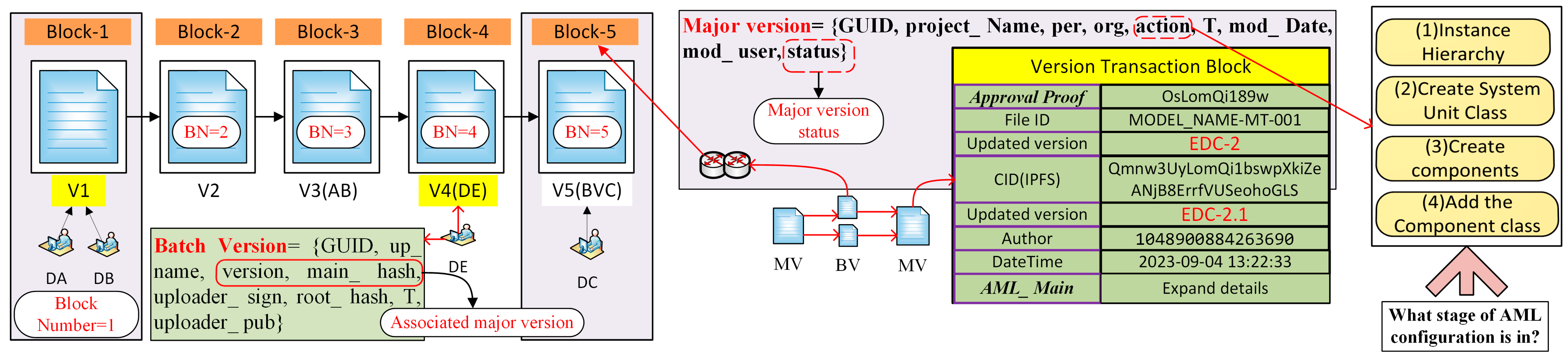 Information 16 00243 g008