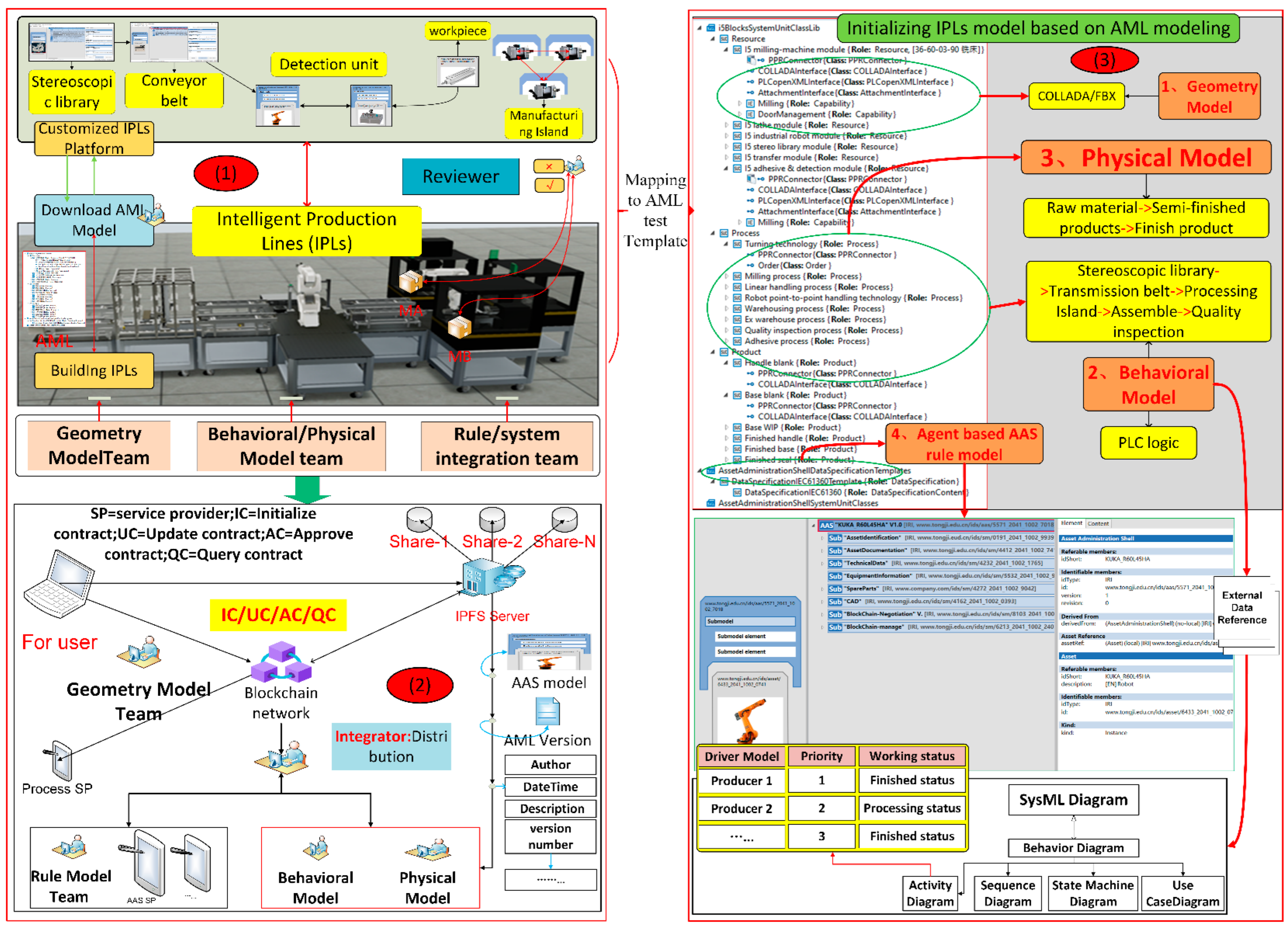 Information 16 00243 g009