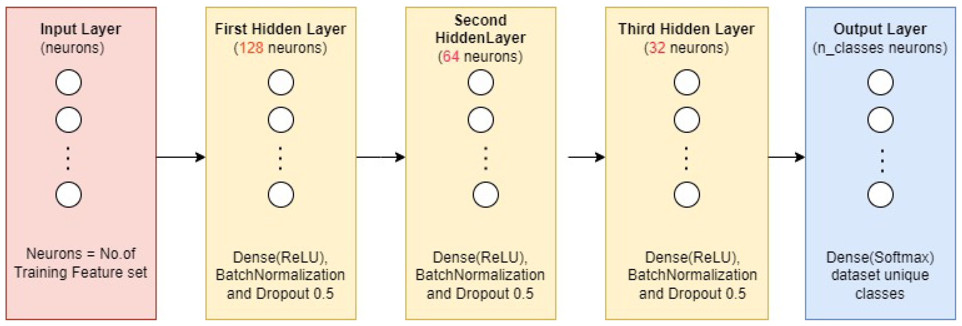 Information 16 00244 g001