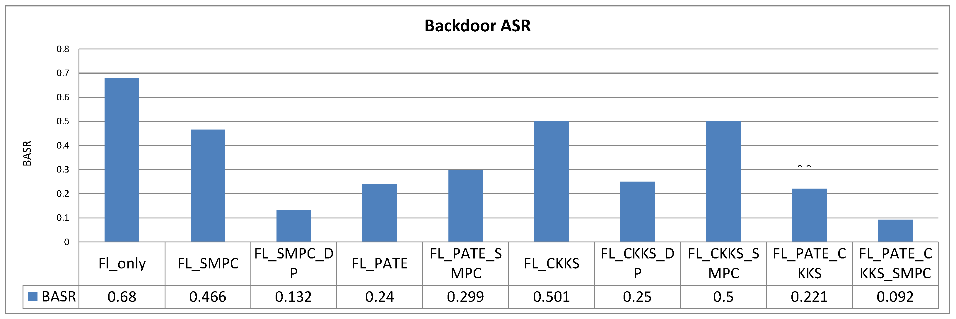 Information 16 00244 g003