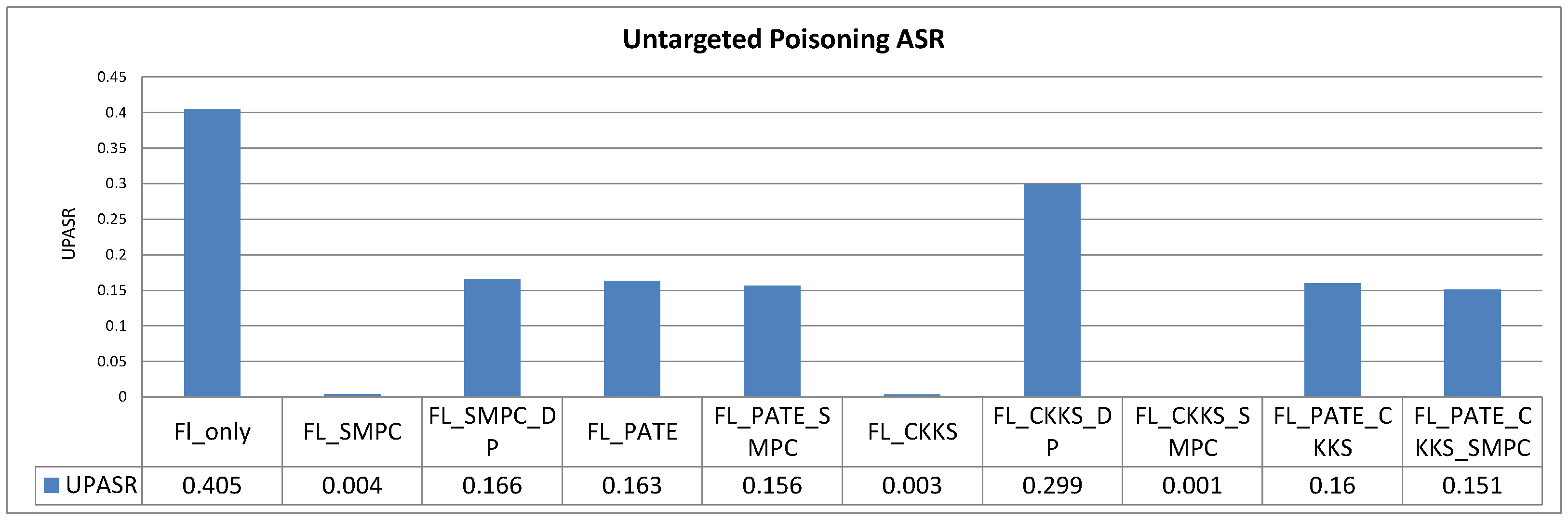Information 16 00244 g004