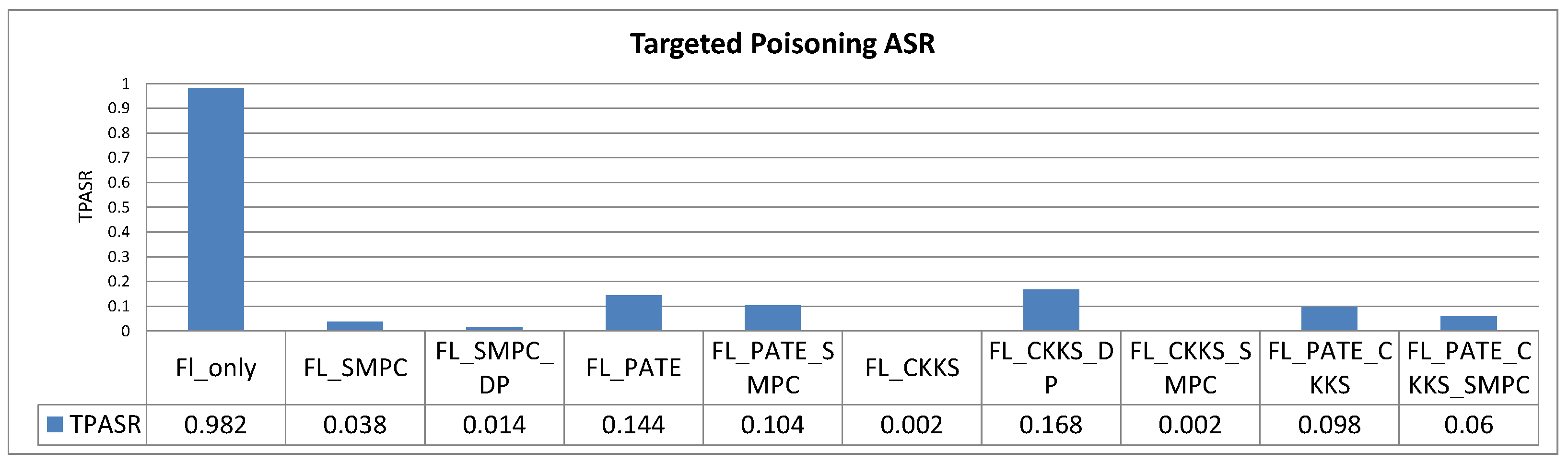 Information 16 00244 g005