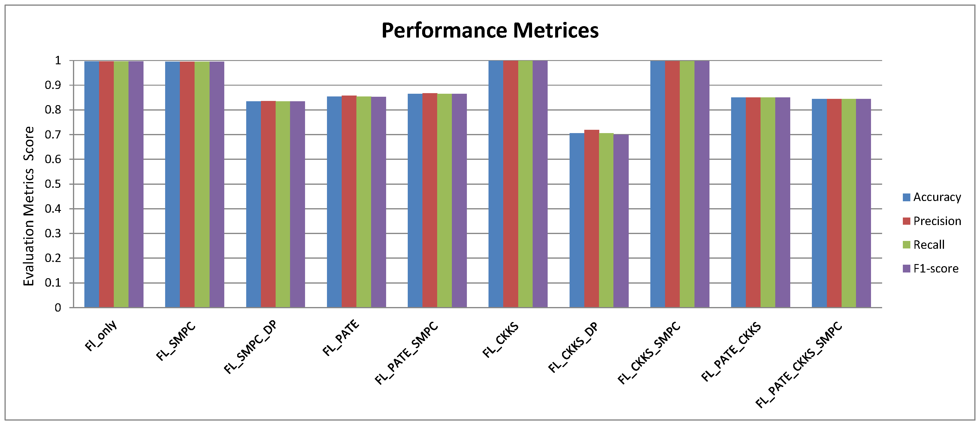 Information 16 00244 g007