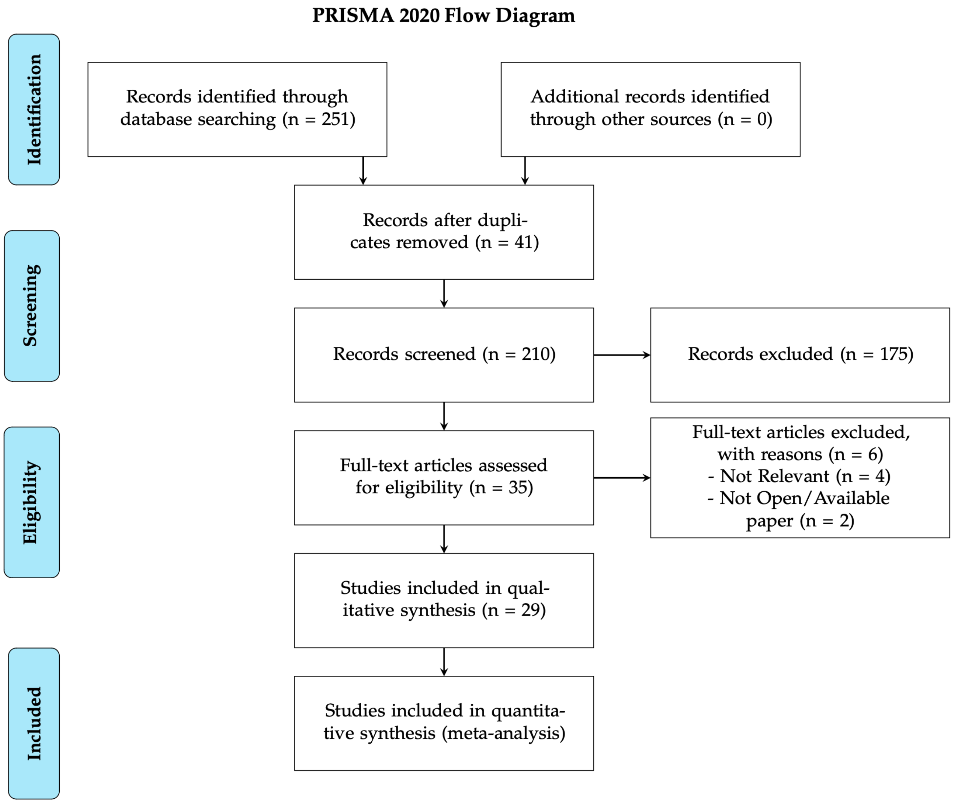 Information 16 00246 g002