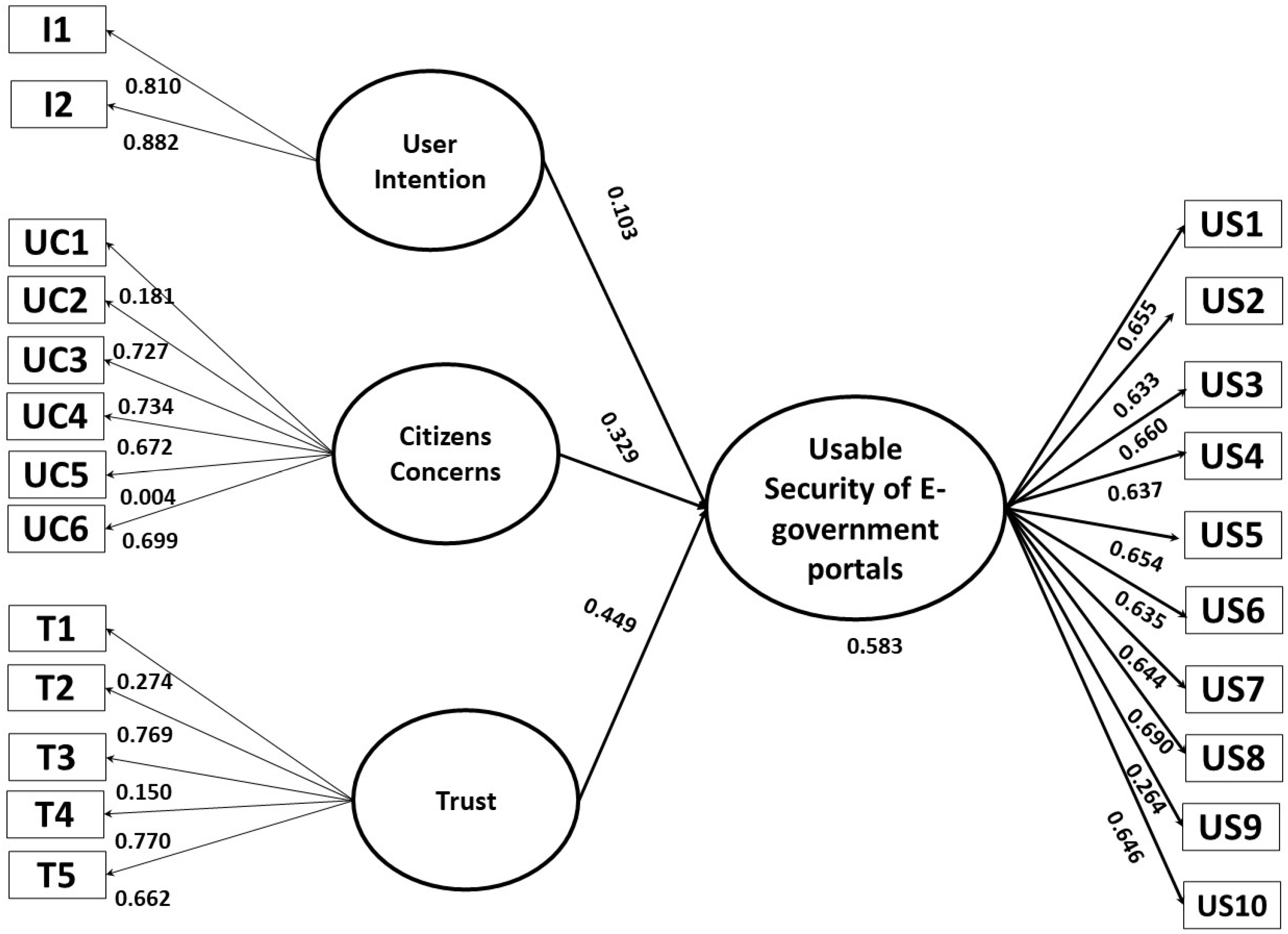 Information 16 00247 g001