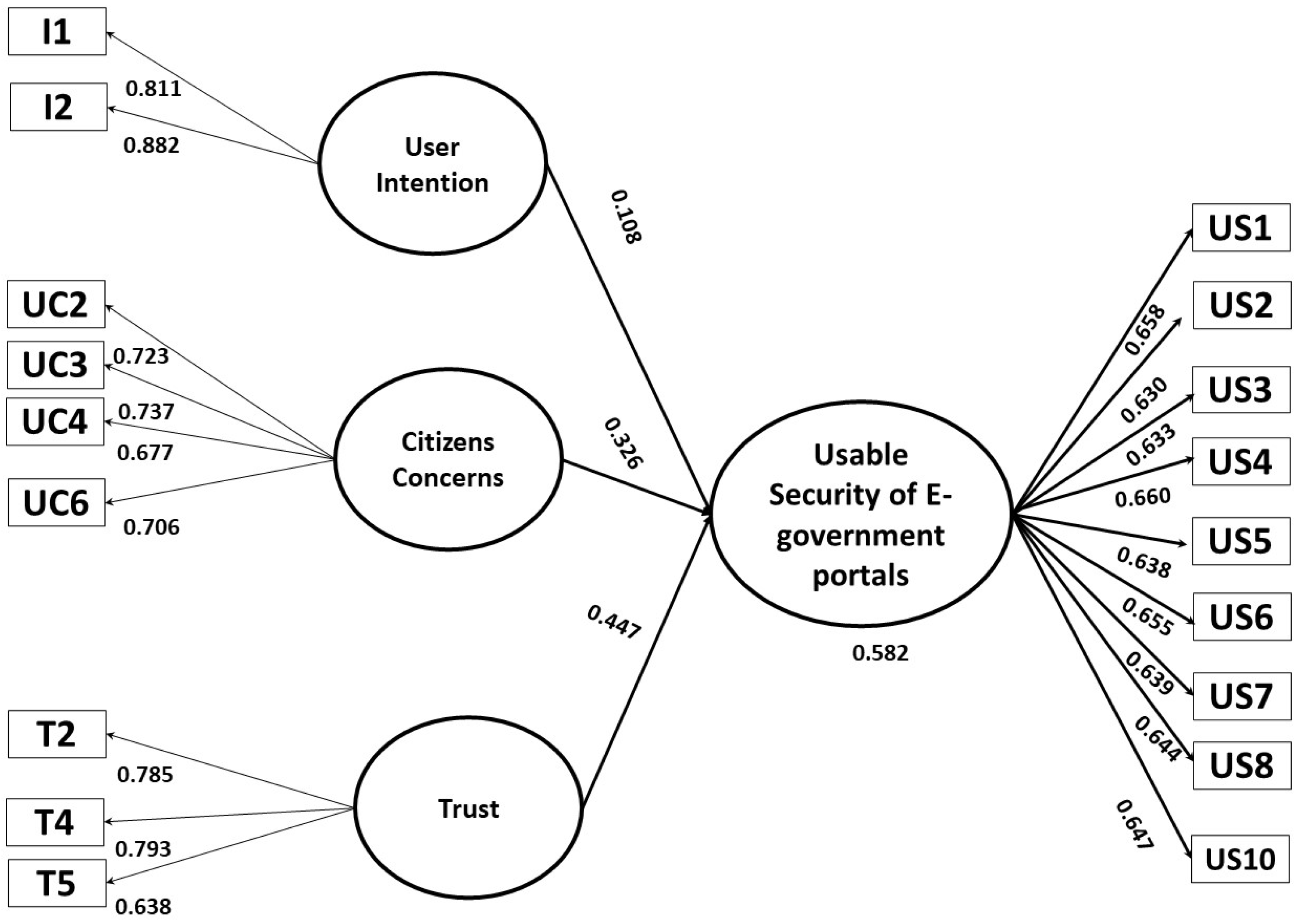 Information 16 00247 g002