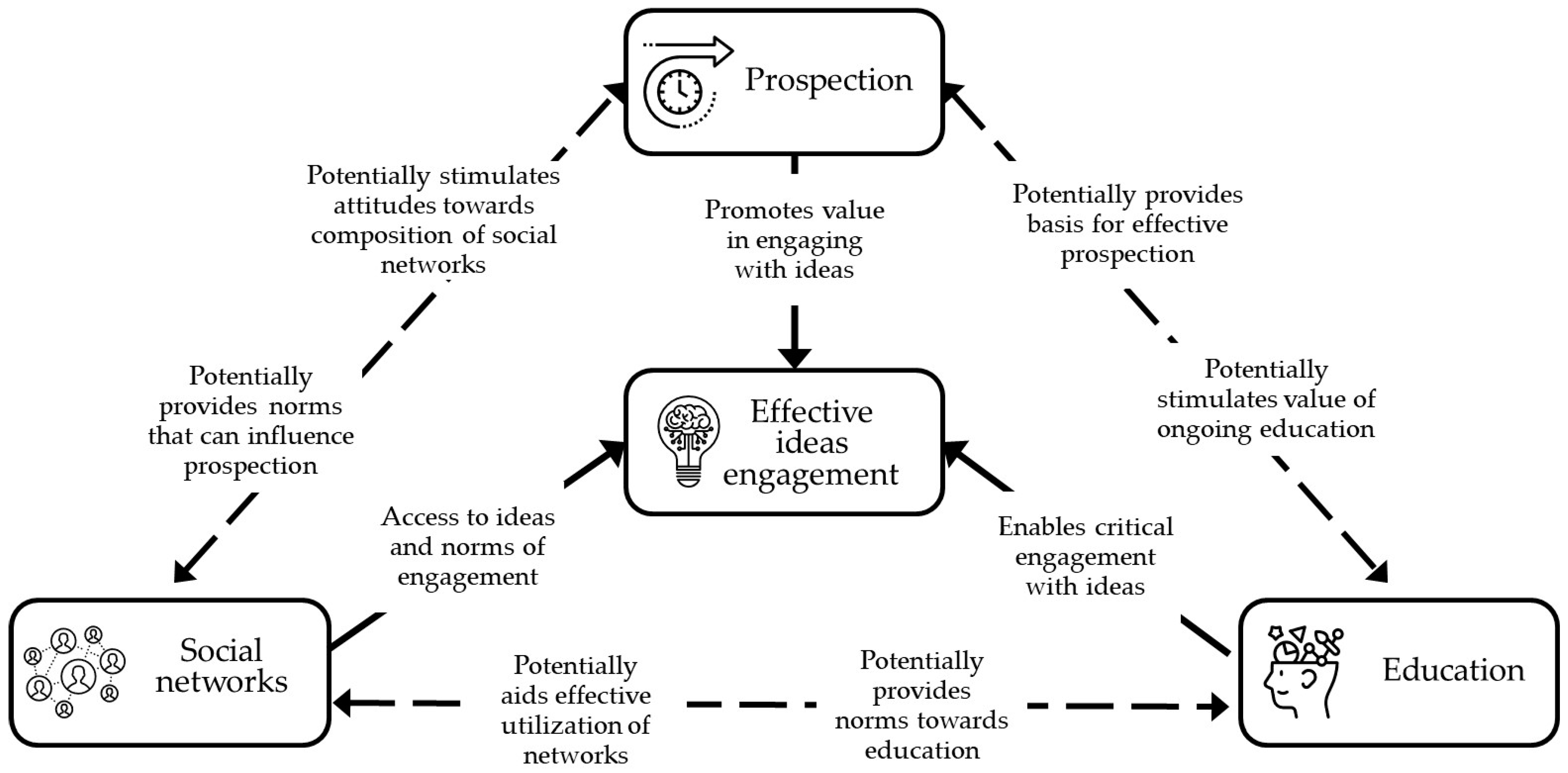 Information 16 00248 g001