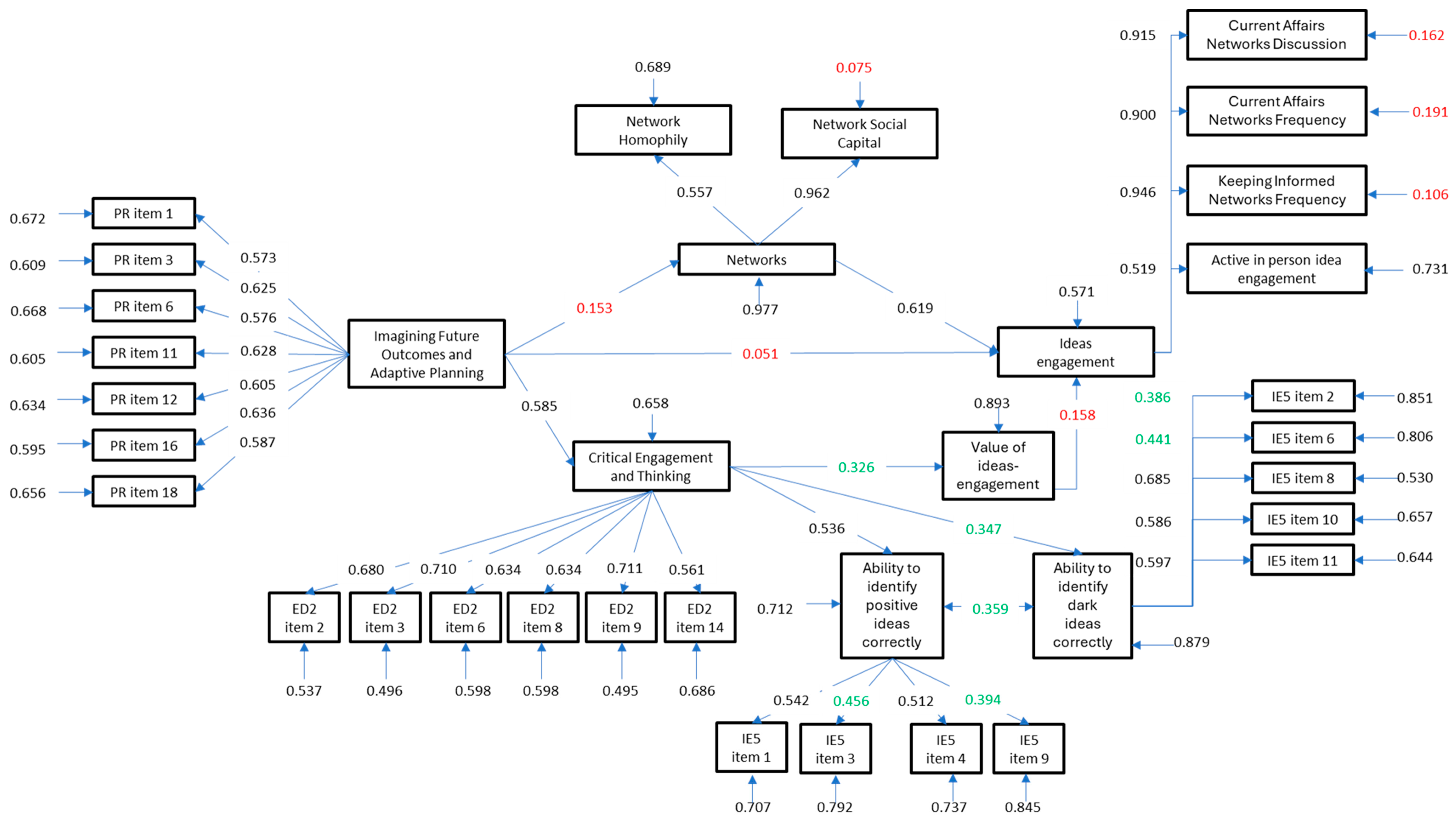 Information 16 00248 g002