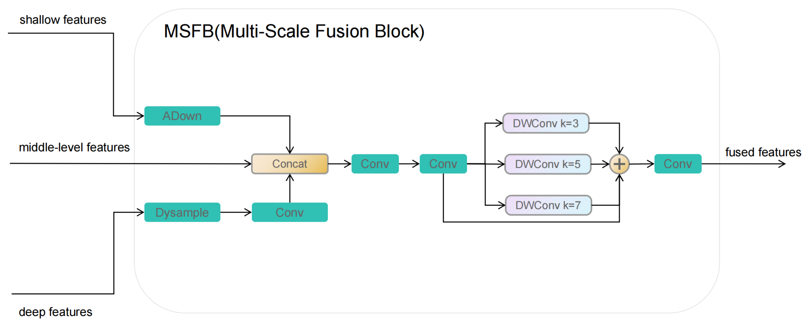 Information 16 00250 g005