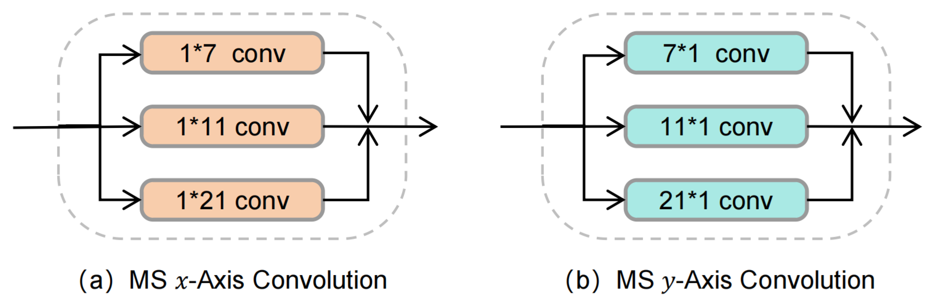 Information 16 00250 g008