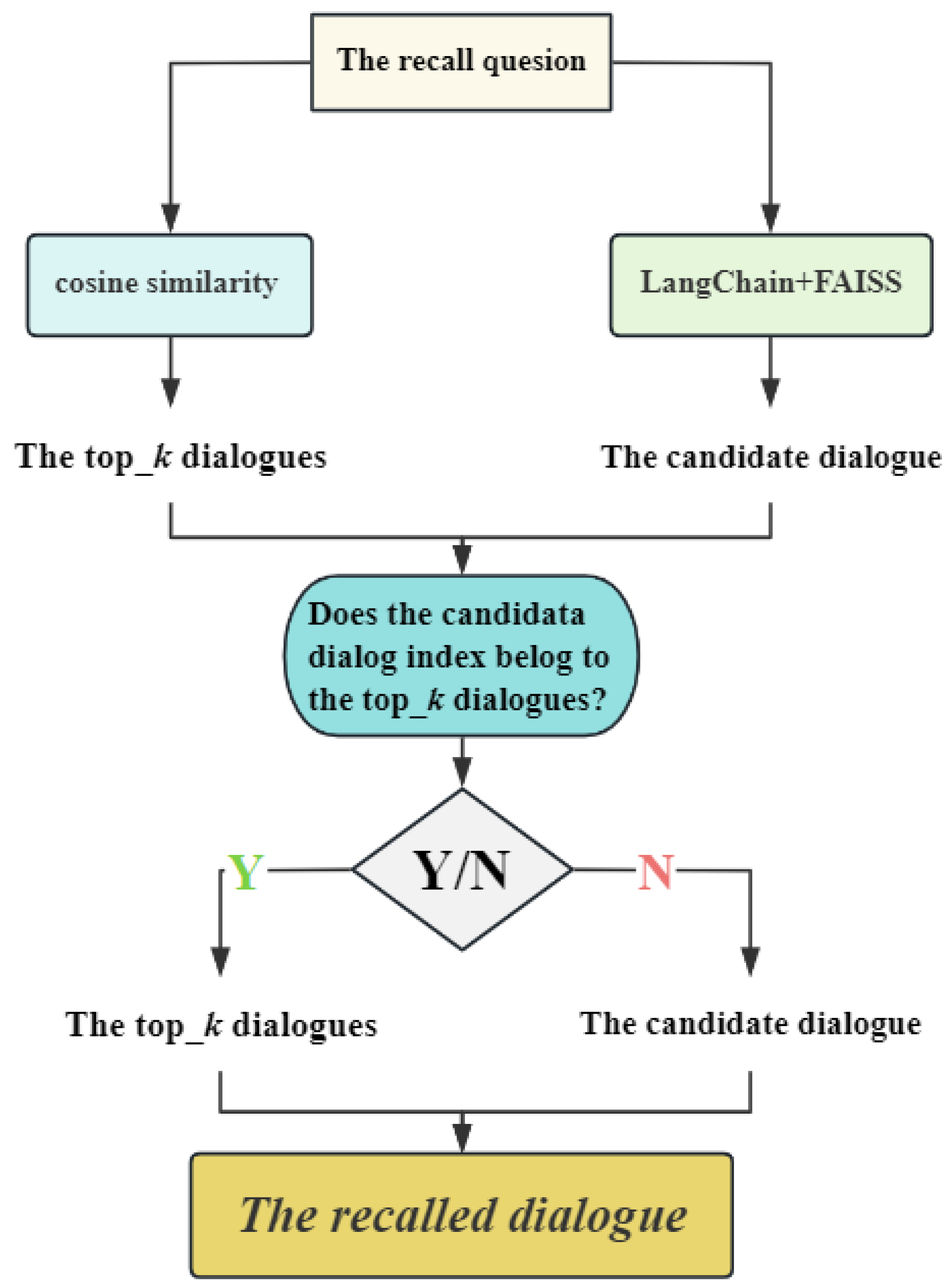 Information 16 00251 g003