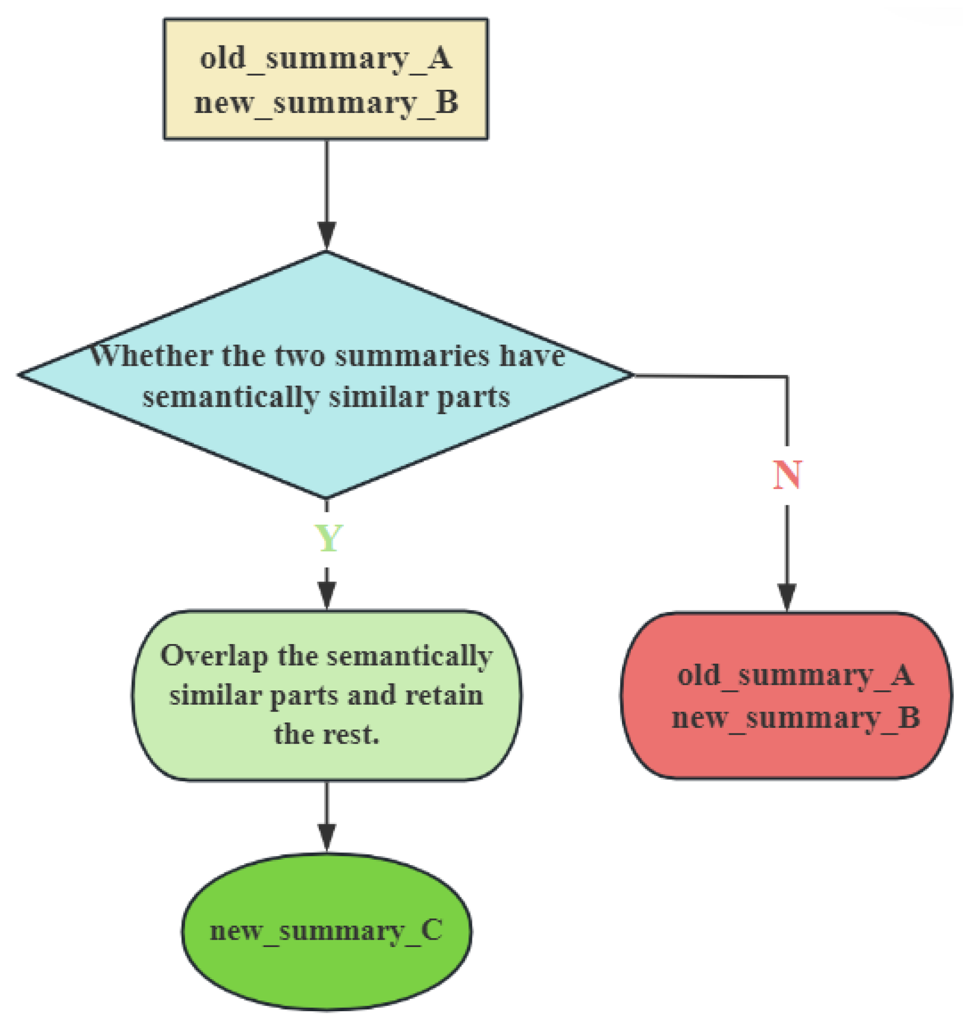 Information 16 00251 g005