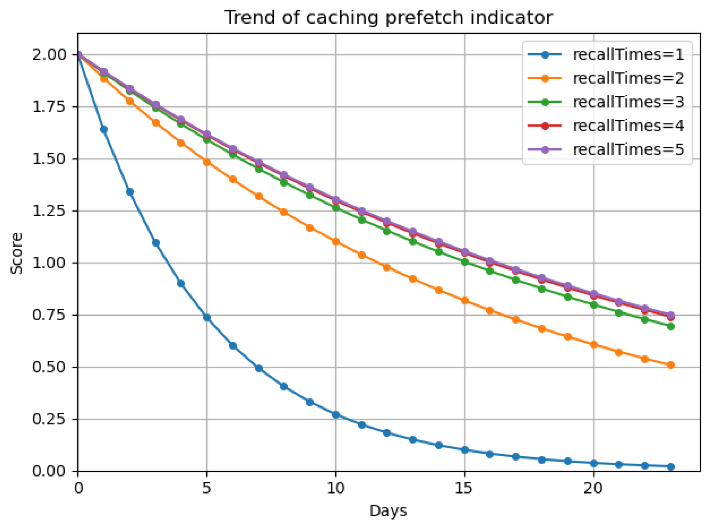 Information 16 00251 g008