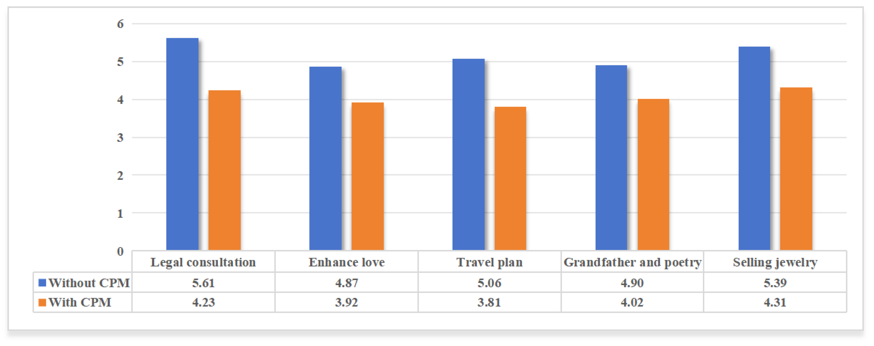 Information 16 00251 g010