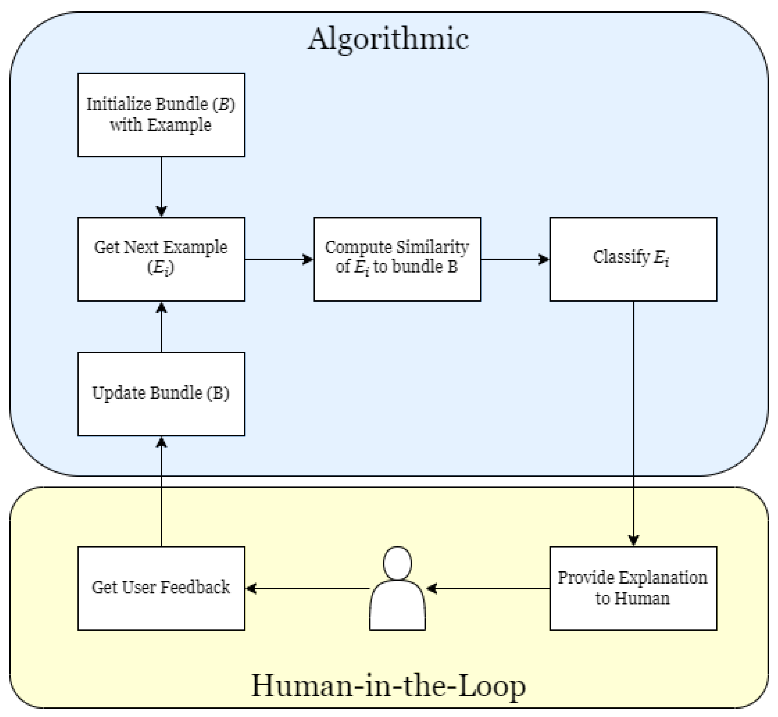 Information 16 00252 g001