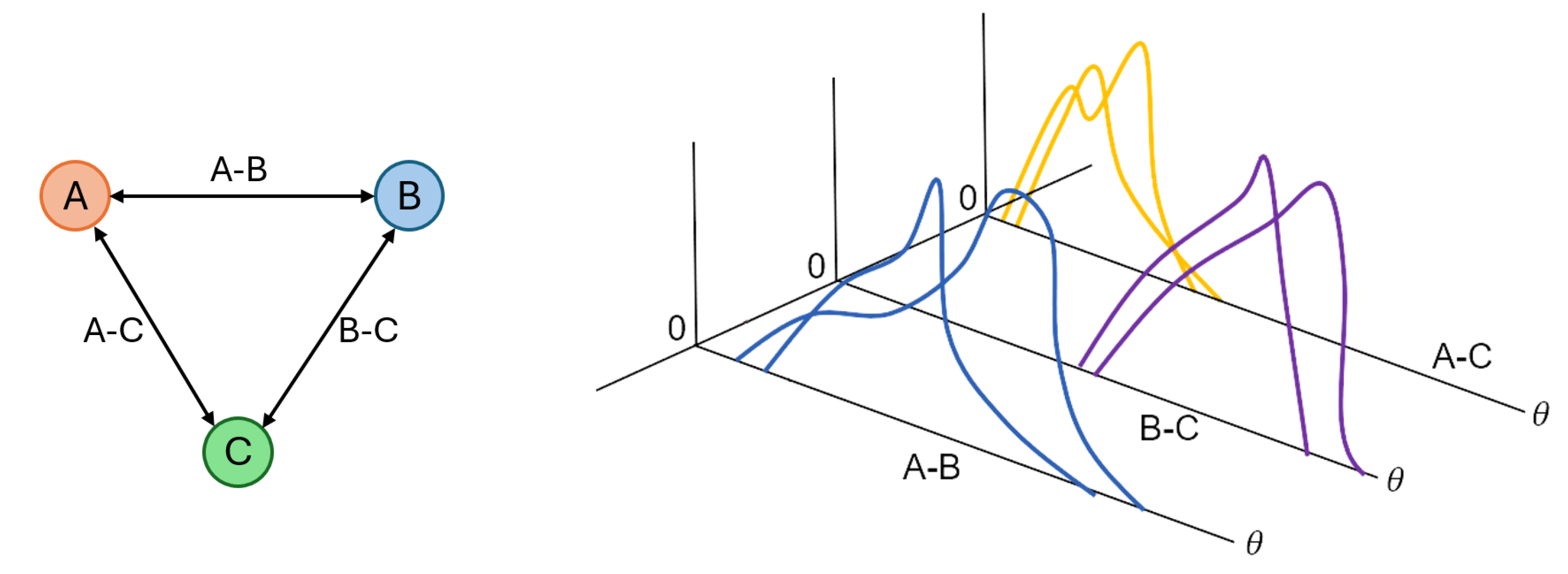 Information 16 00252 g003