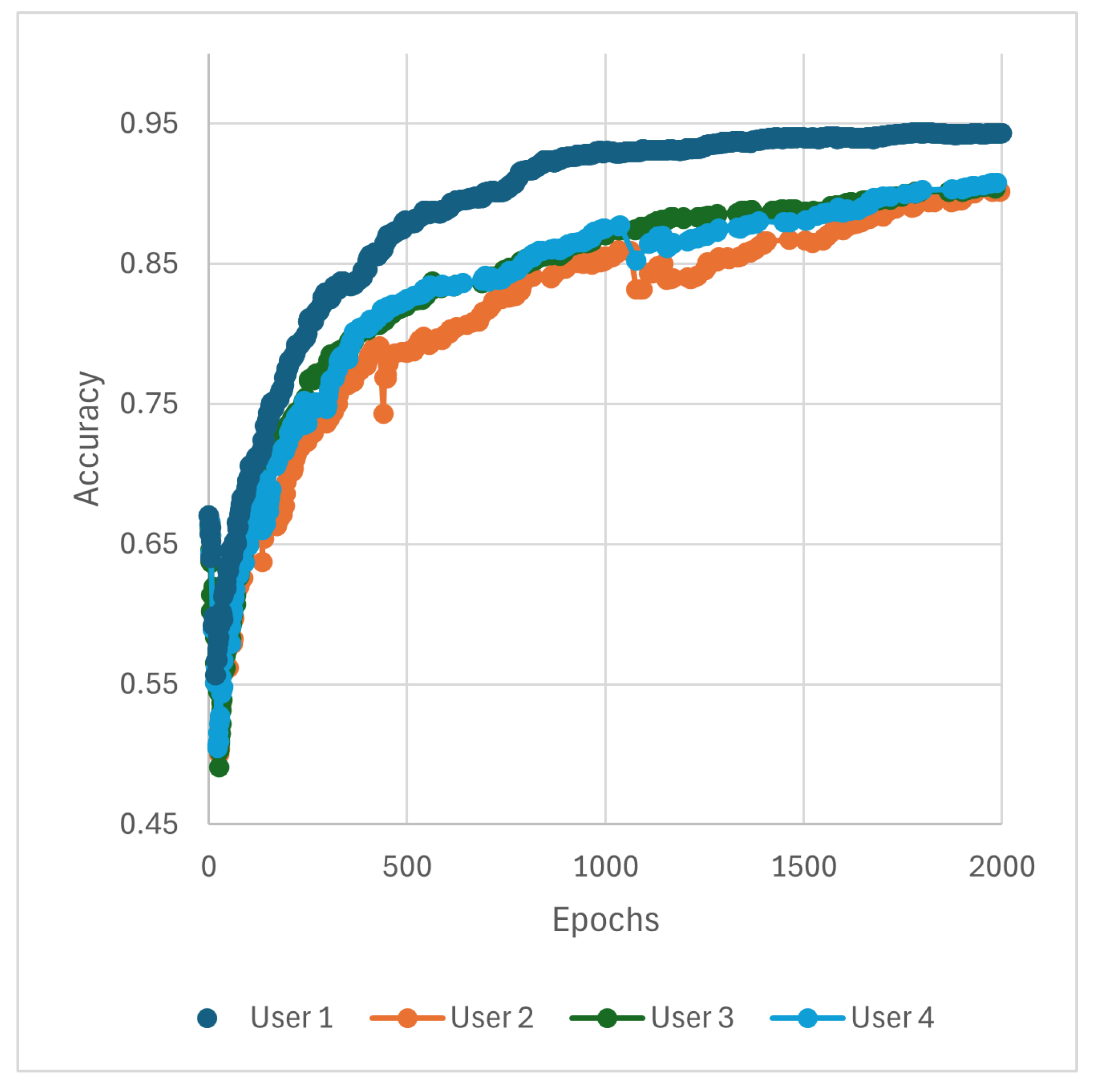 Information 16 00252 g009