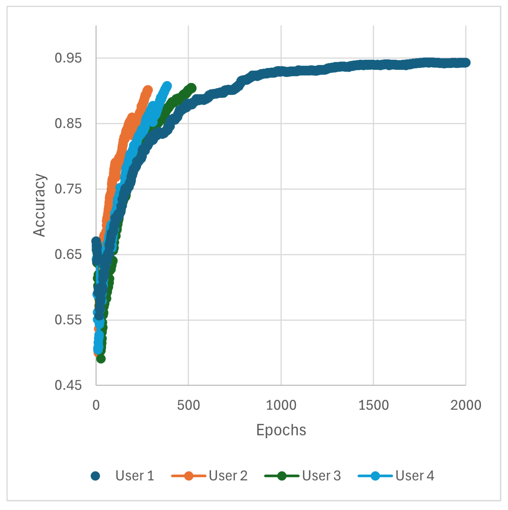 Information 16 00252 g010