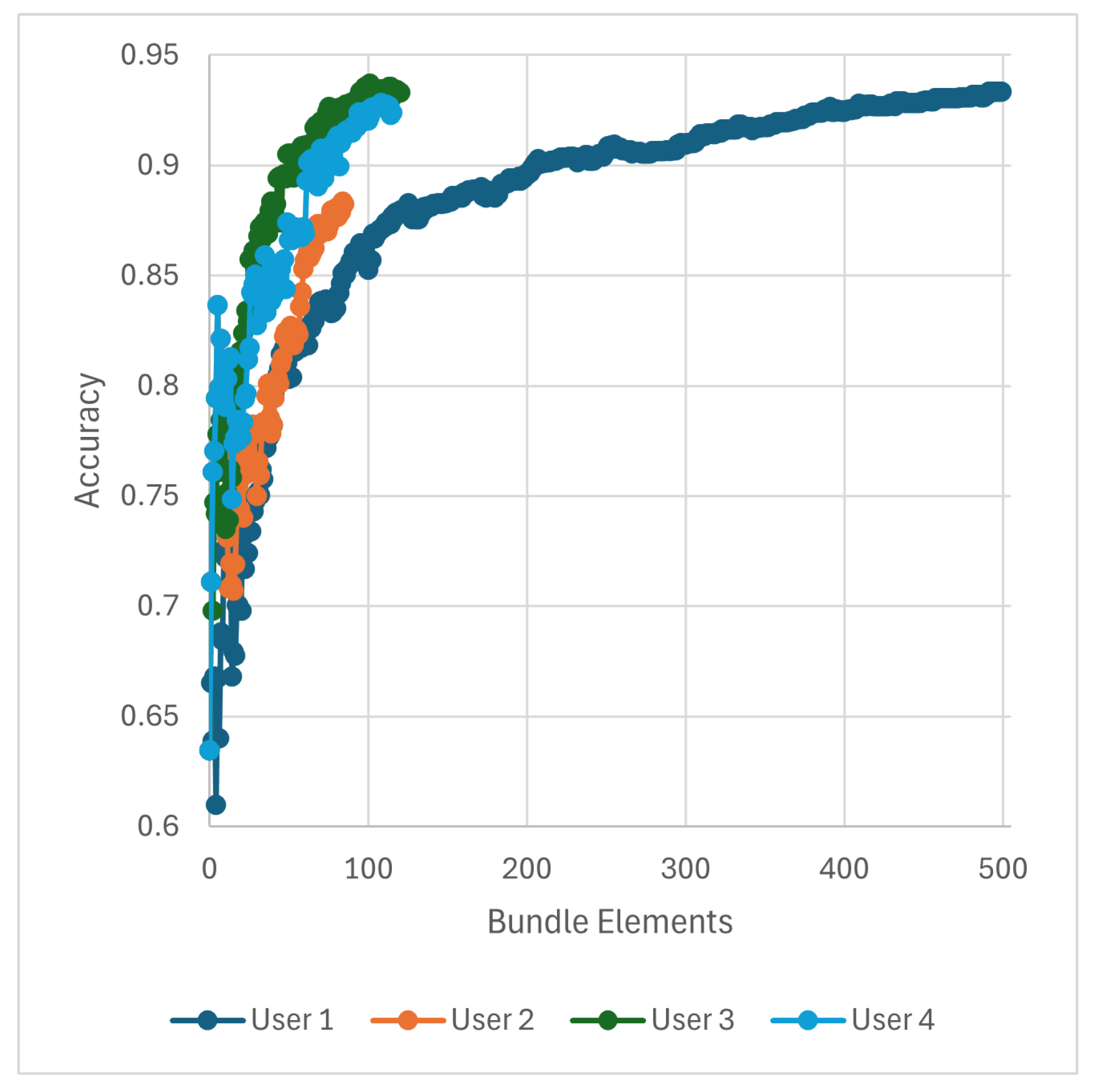 Information 16 00252 g013