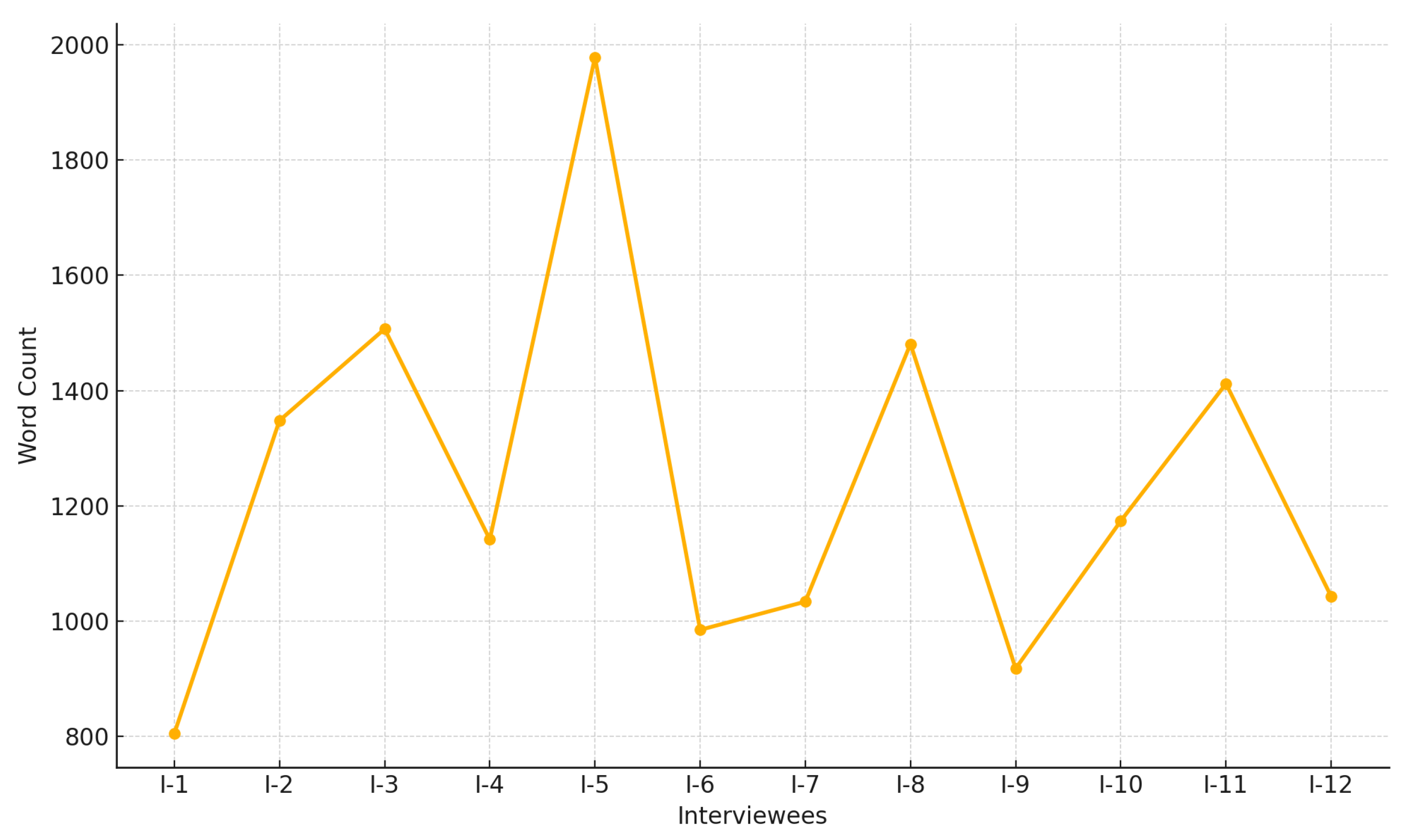 Information 16 00253 g001