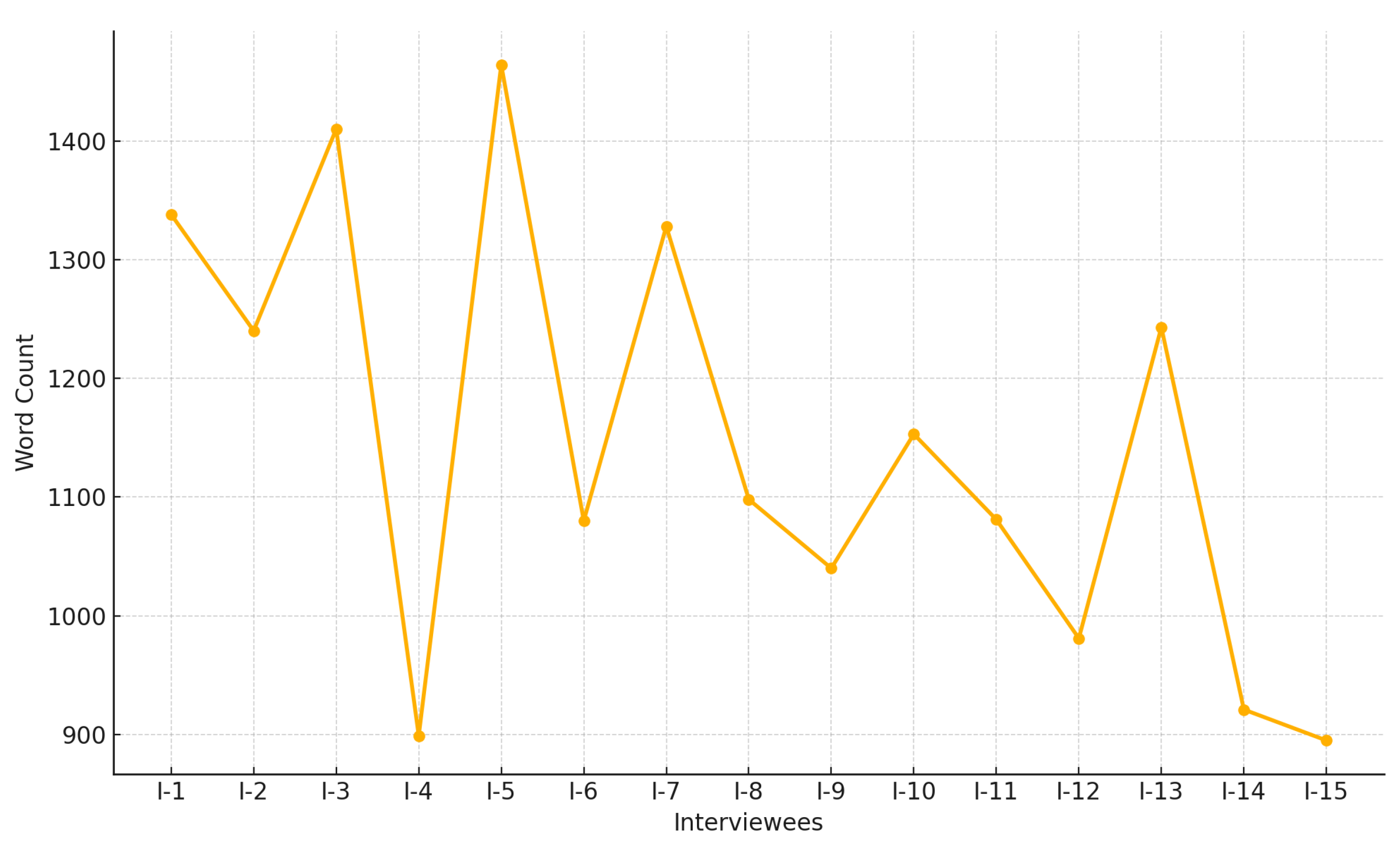 Information 16 00253 g002