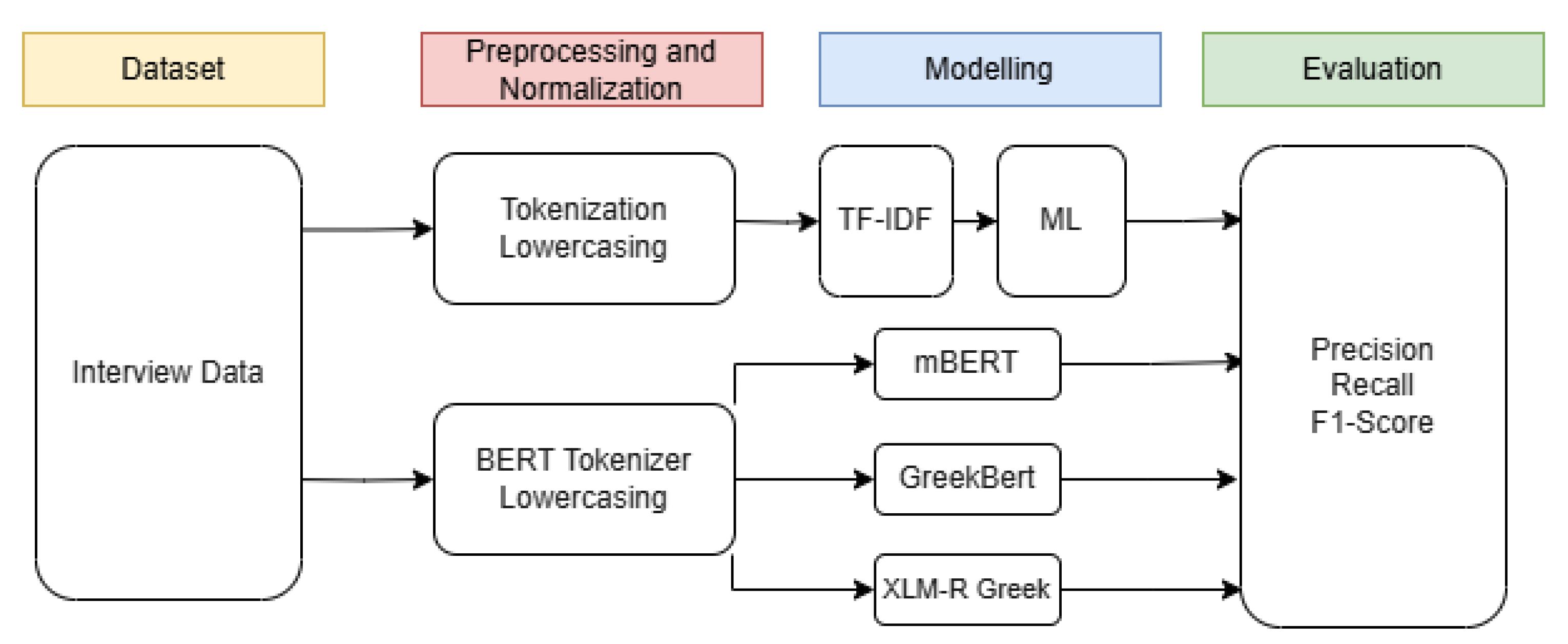 Information 16 00253 g004