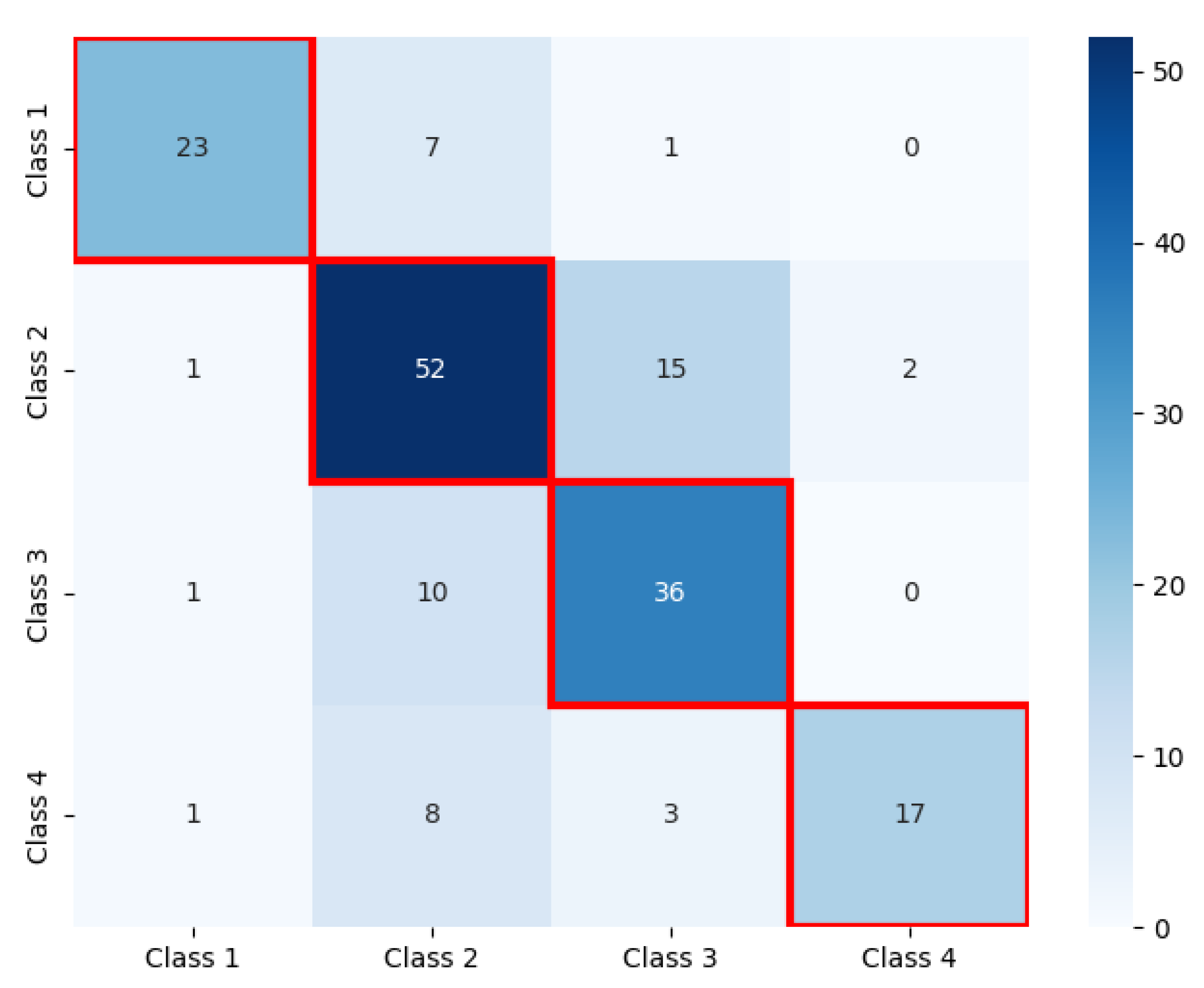 Information 16 00253 g006