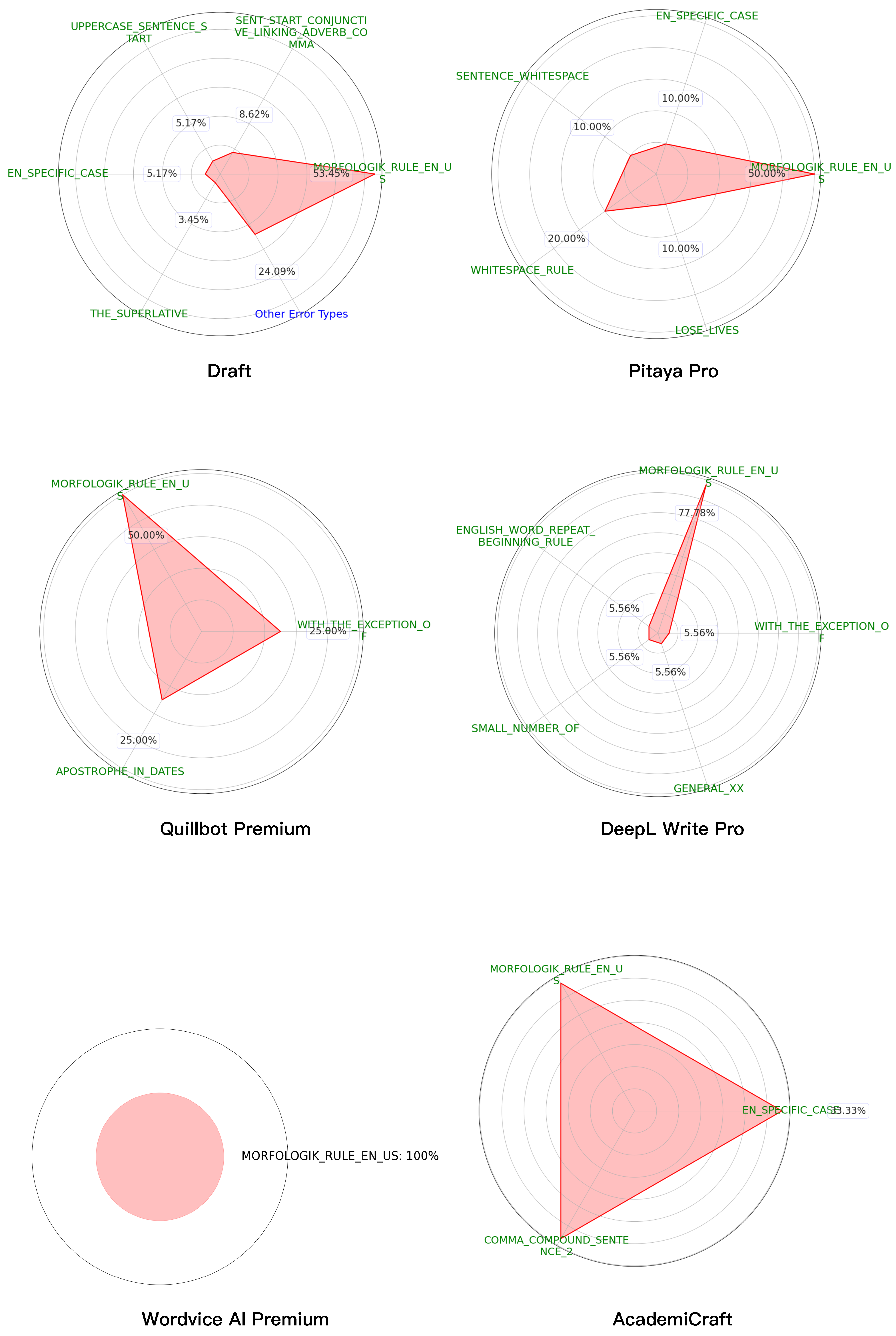 Information 16 00254 g005