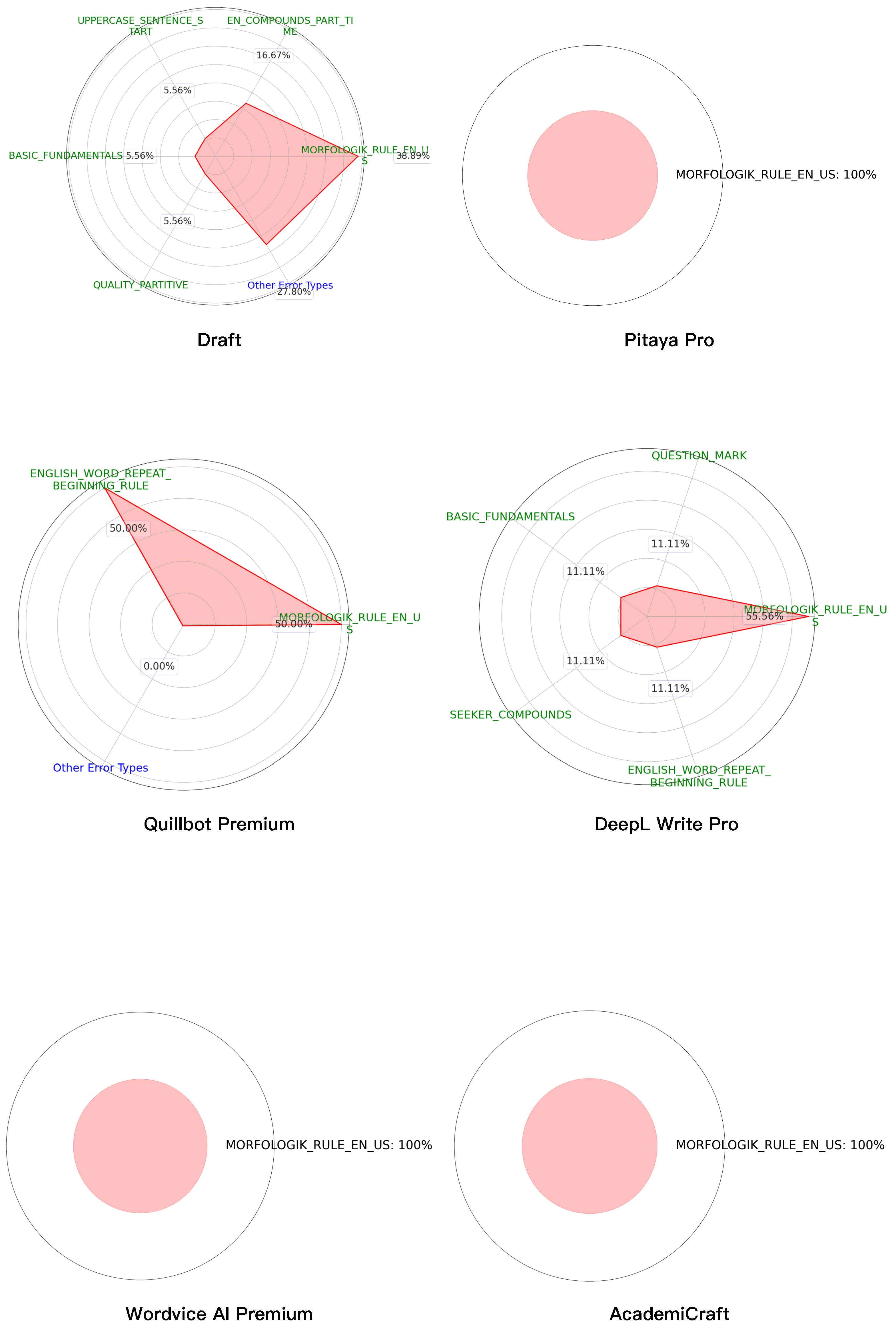 Information 16 00254 g006