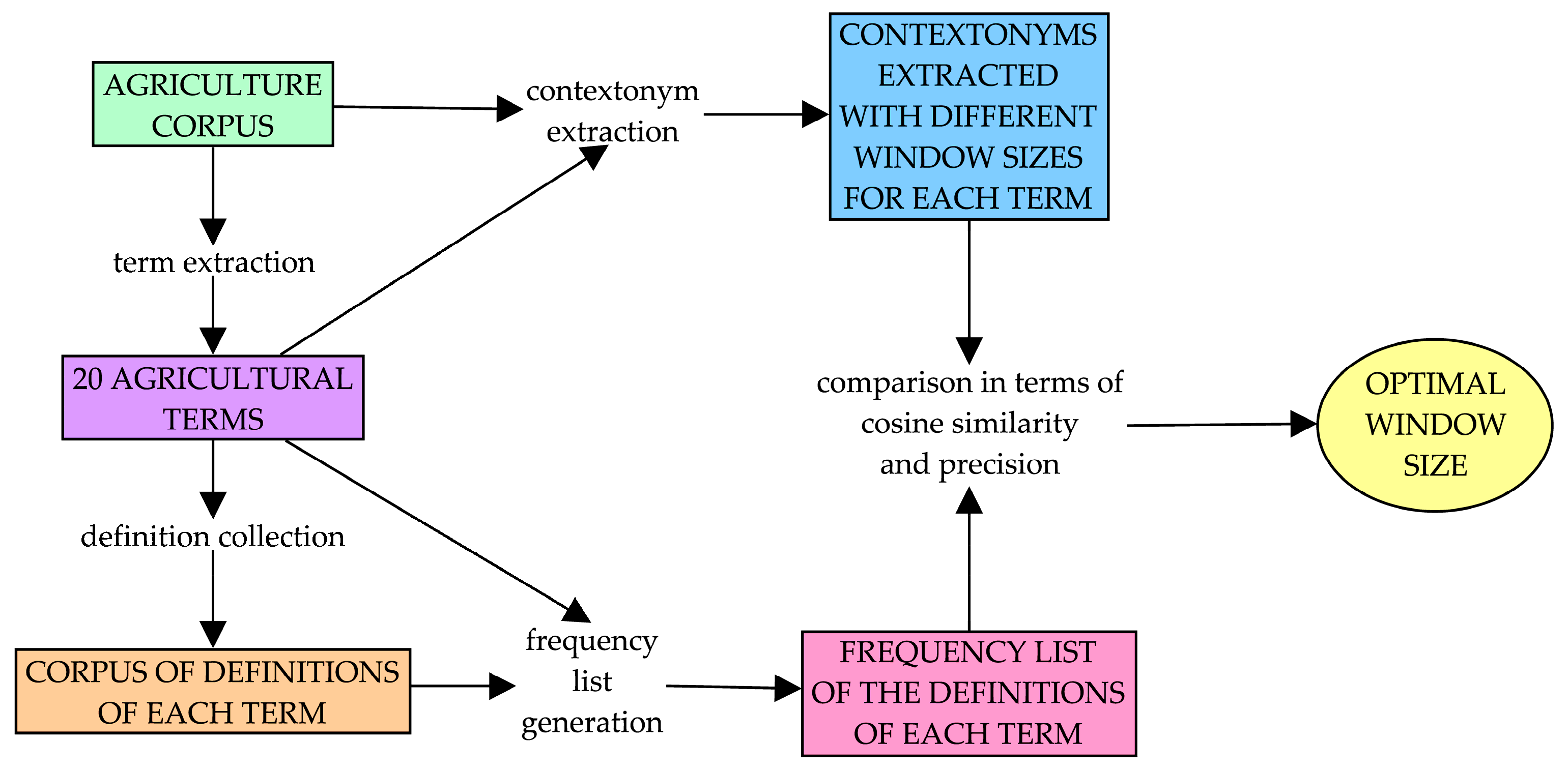 Information 16 00257 g003 Information 16 00257 g003