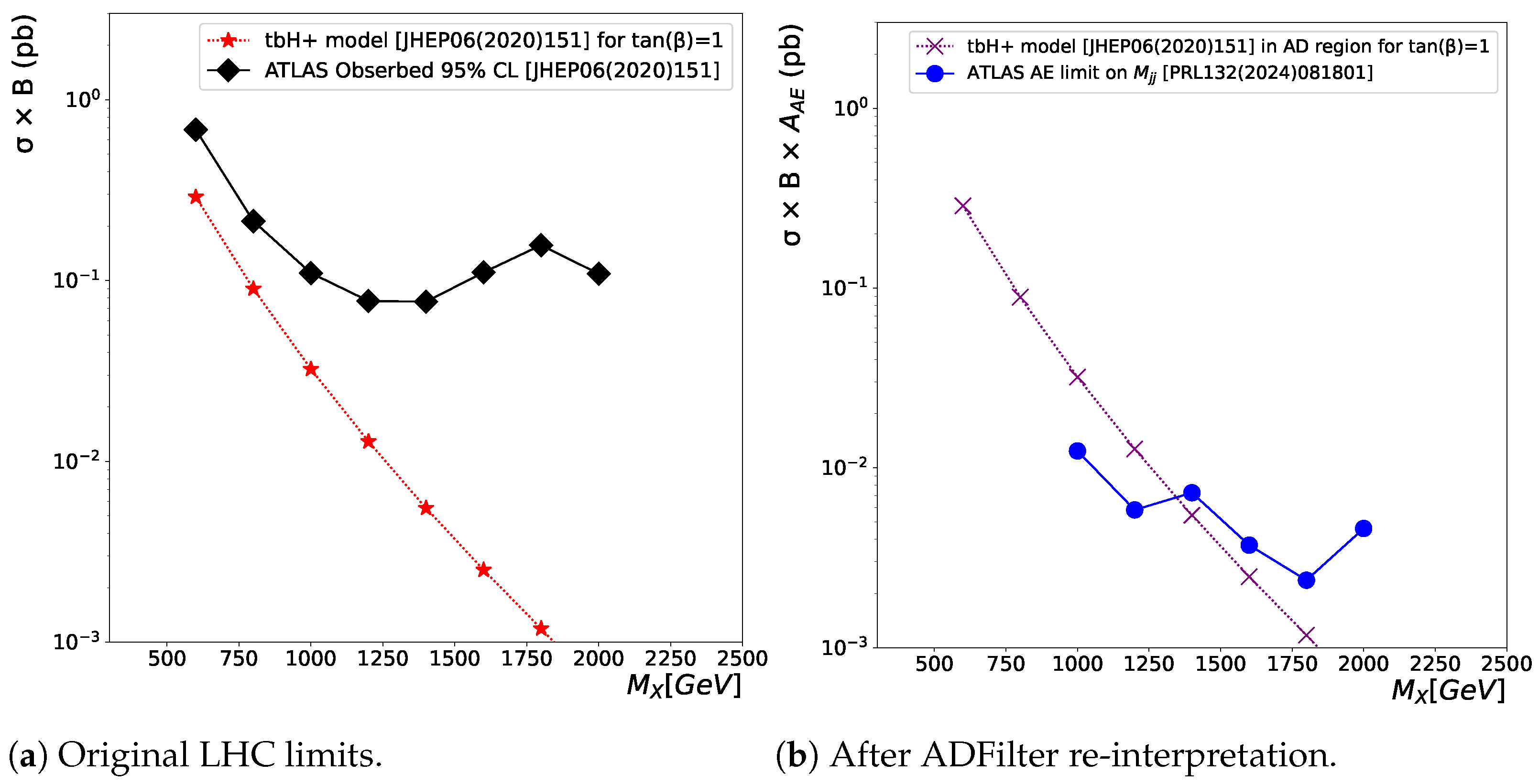 Information 16 00258 g004