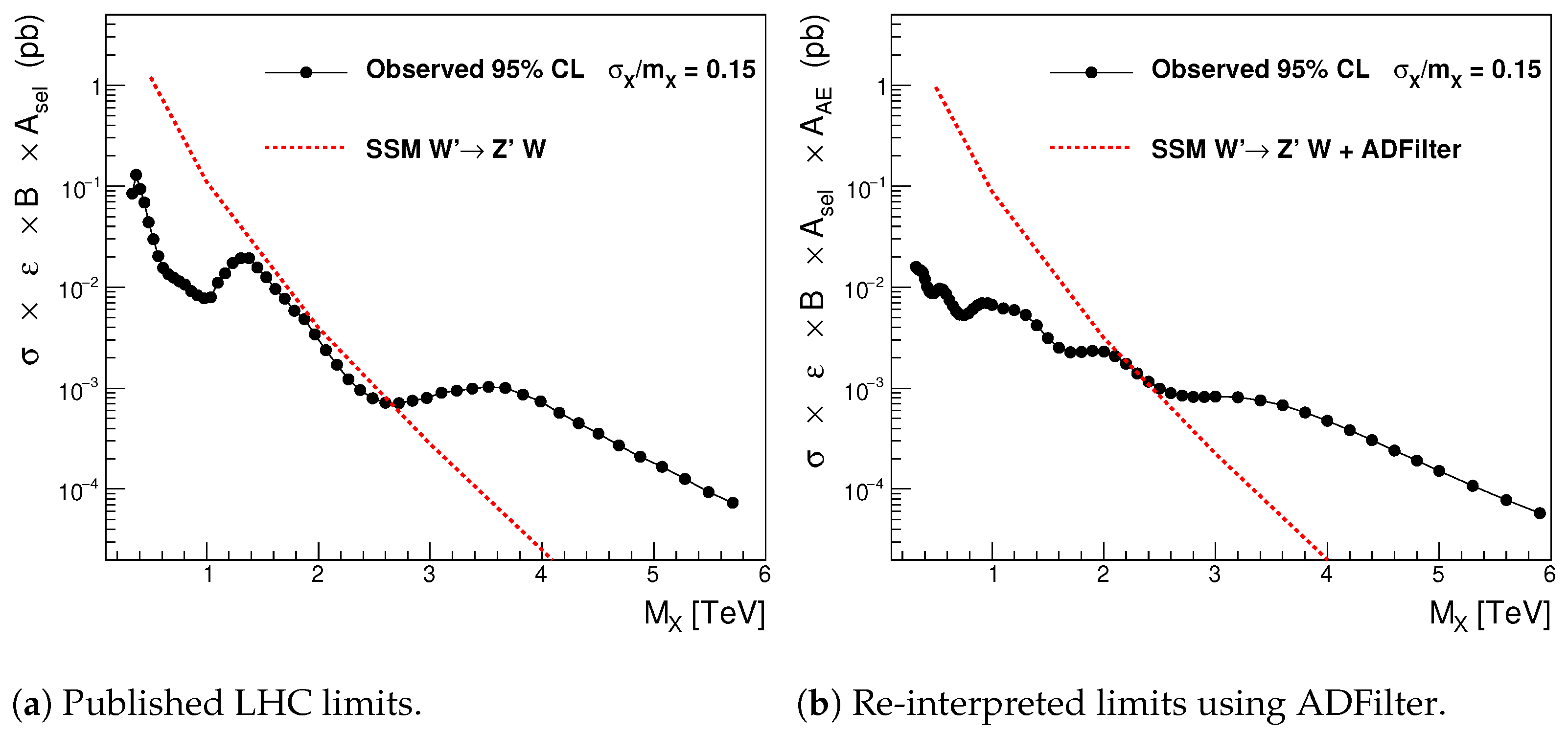 Information 16 00258 g0a1