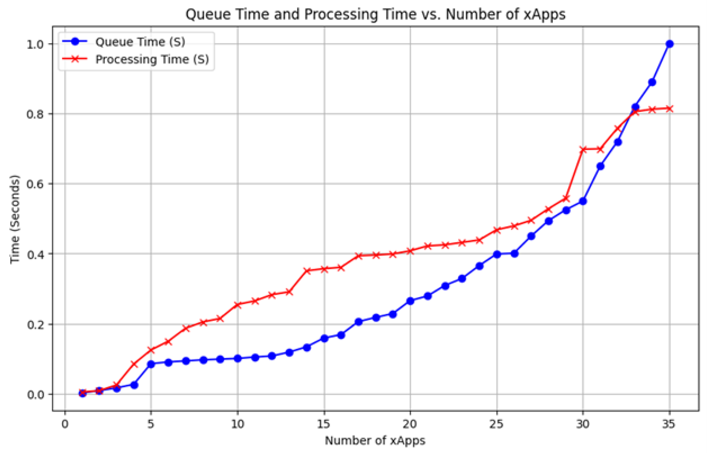Information 16 00259 g001