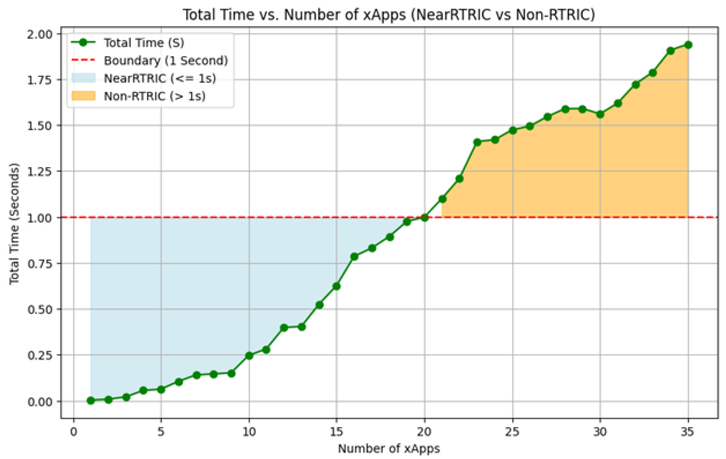 Information 16 00259 g002