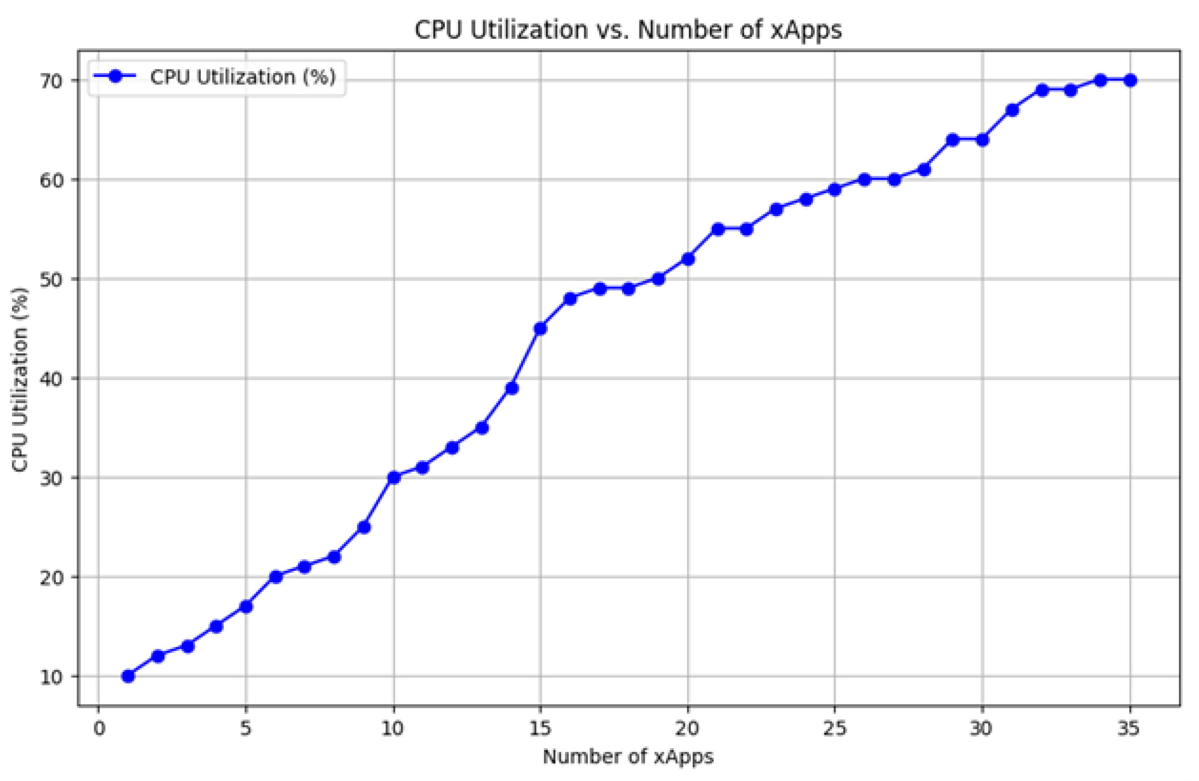 Information 16 00259 g003
