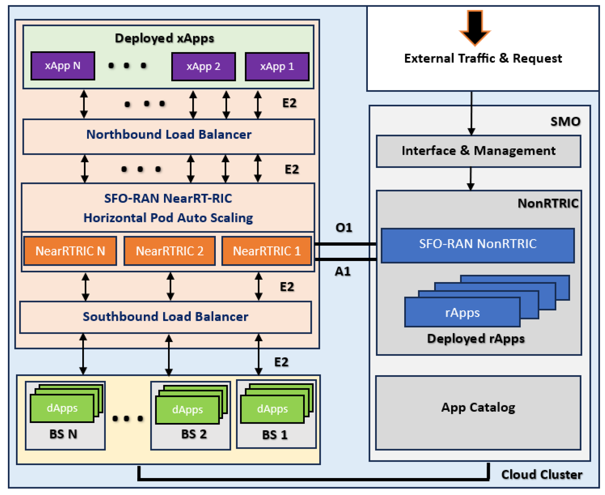 Information 16 00259 g004