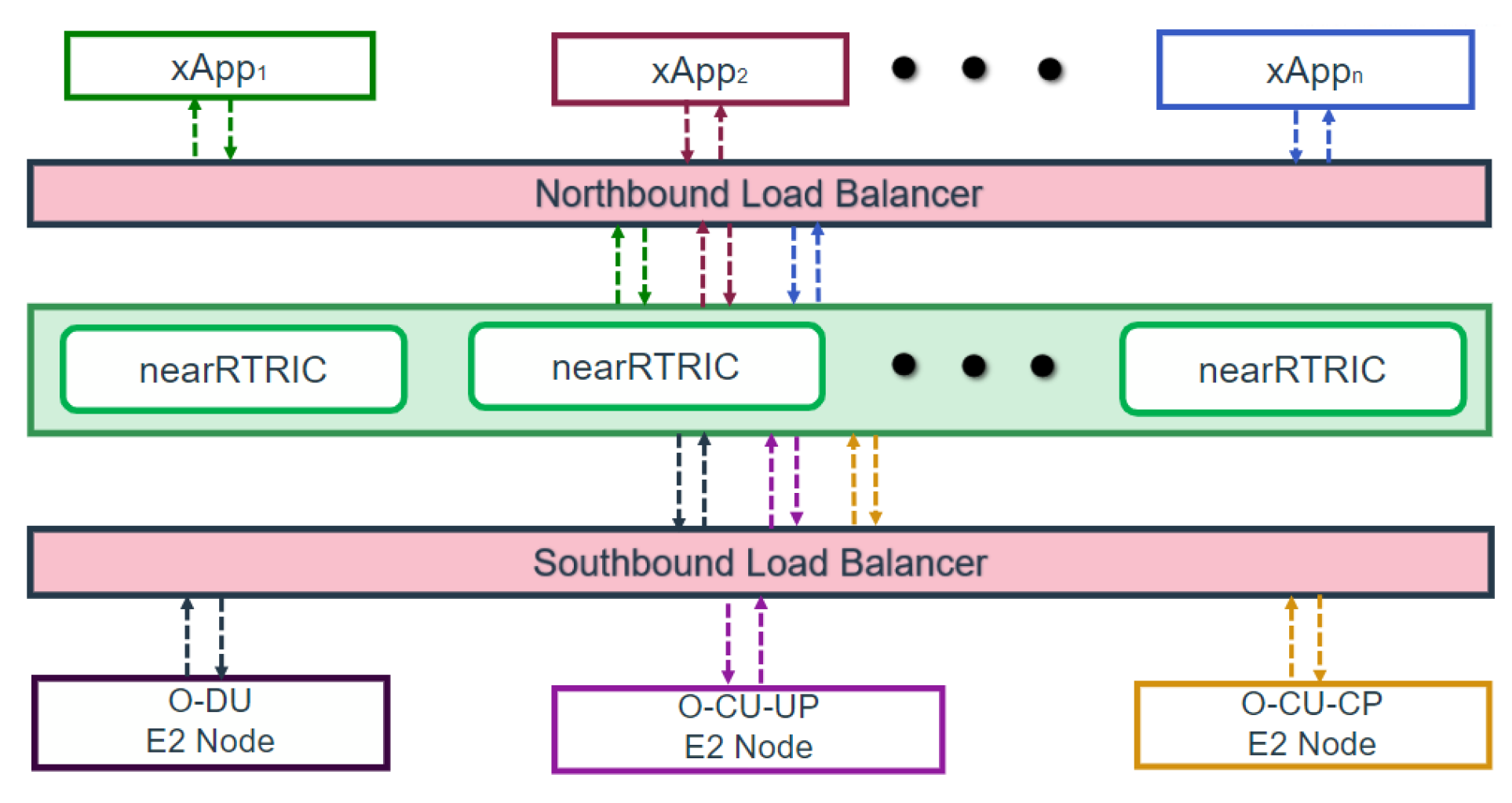 Information 16 00259 g006