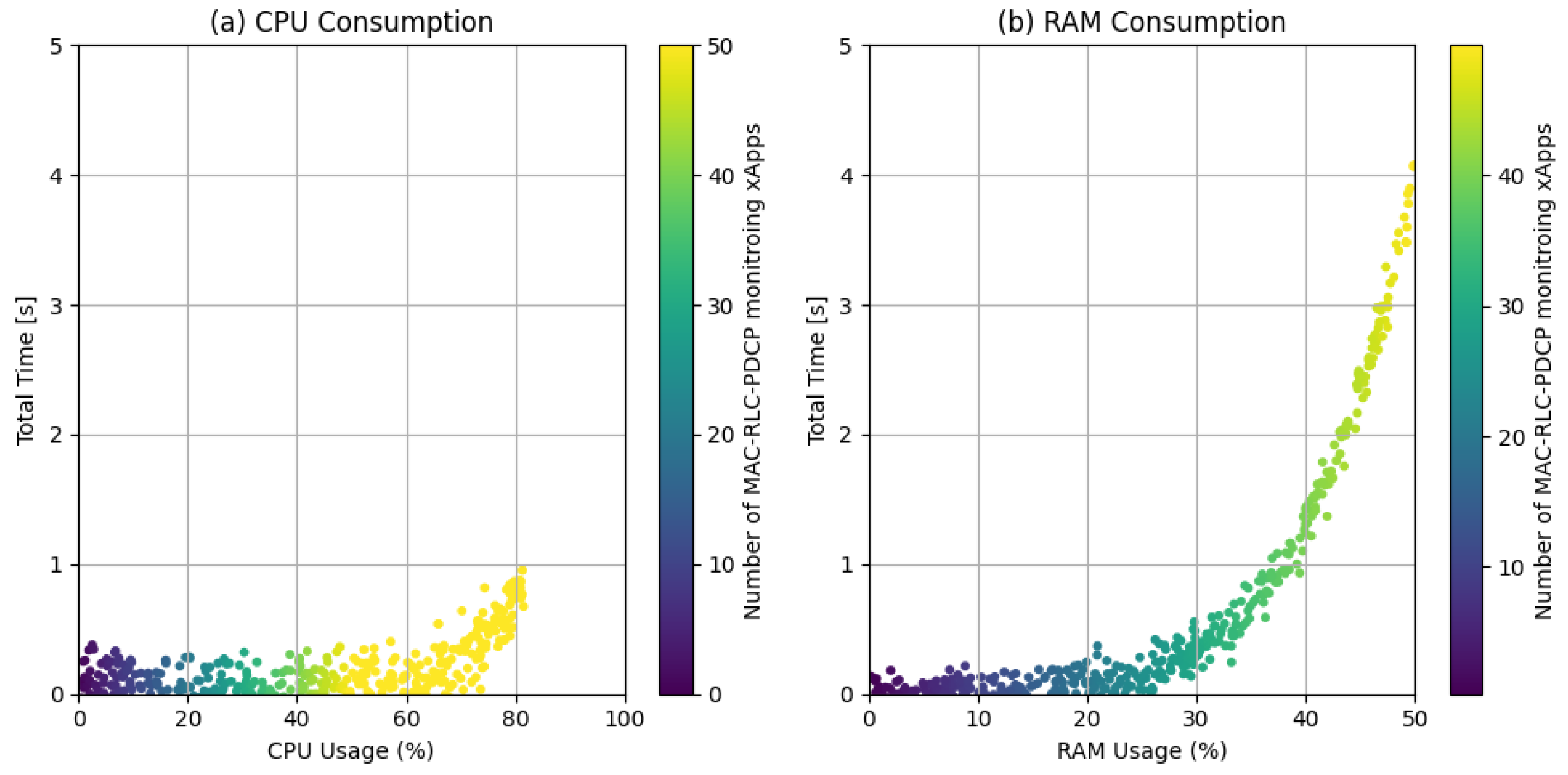 Information 16 00259 g008