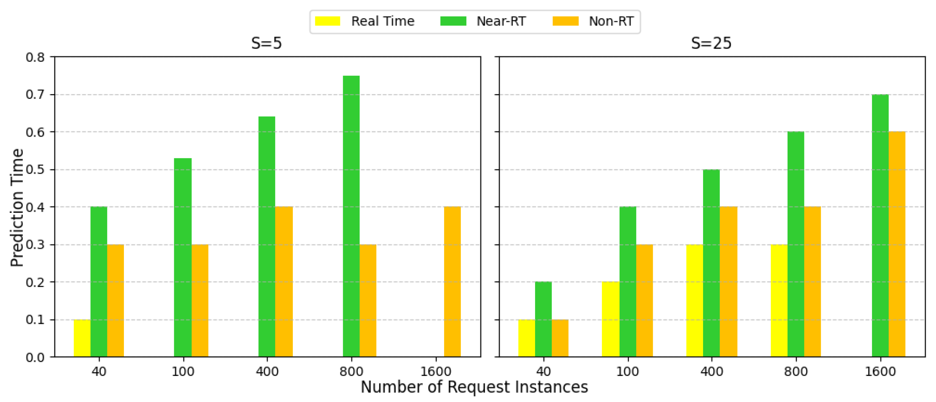 Information 16 00259 g009