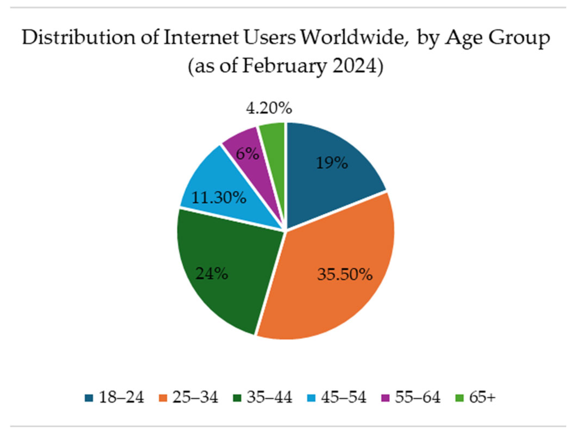 Information 16 00263 g001