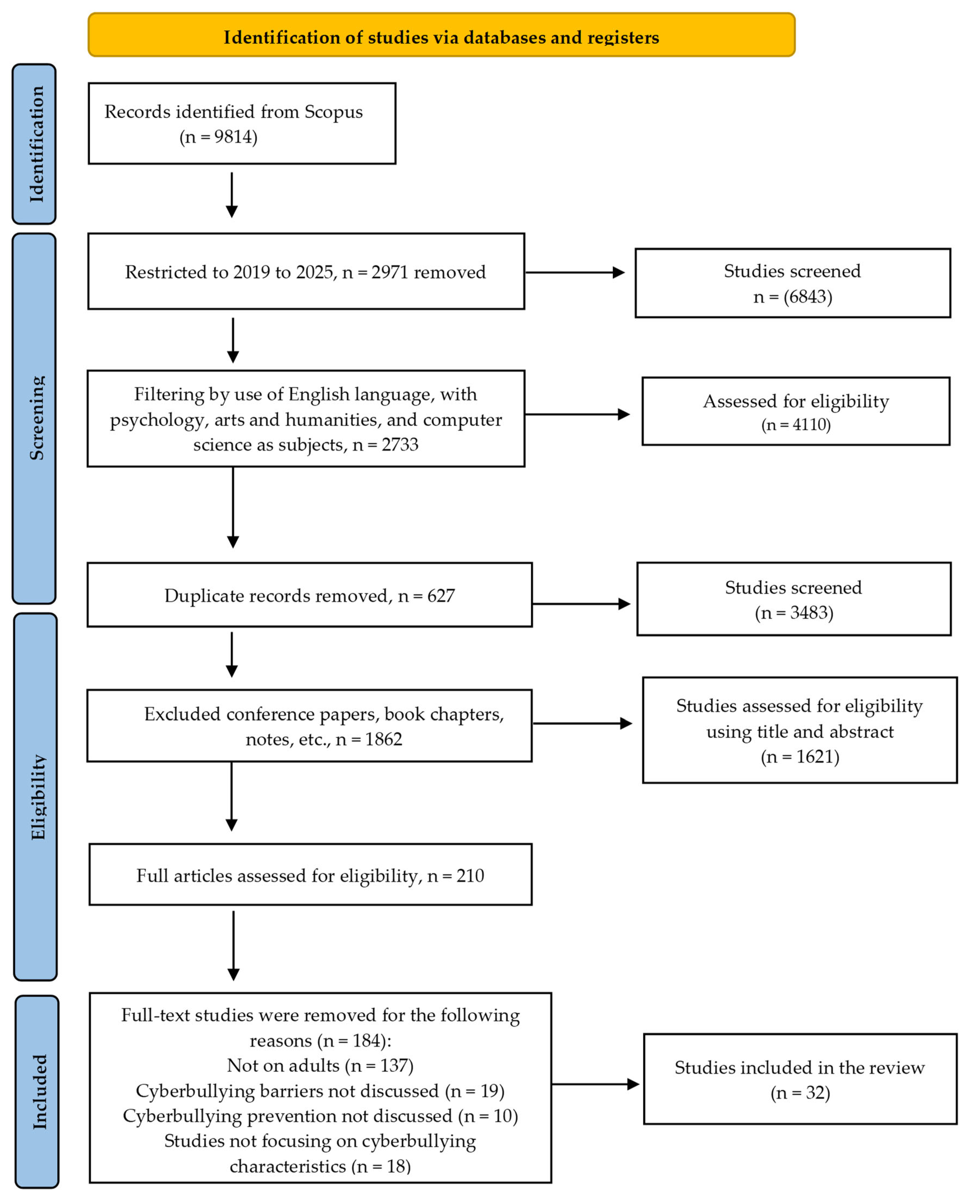 Information 16 00263 g003