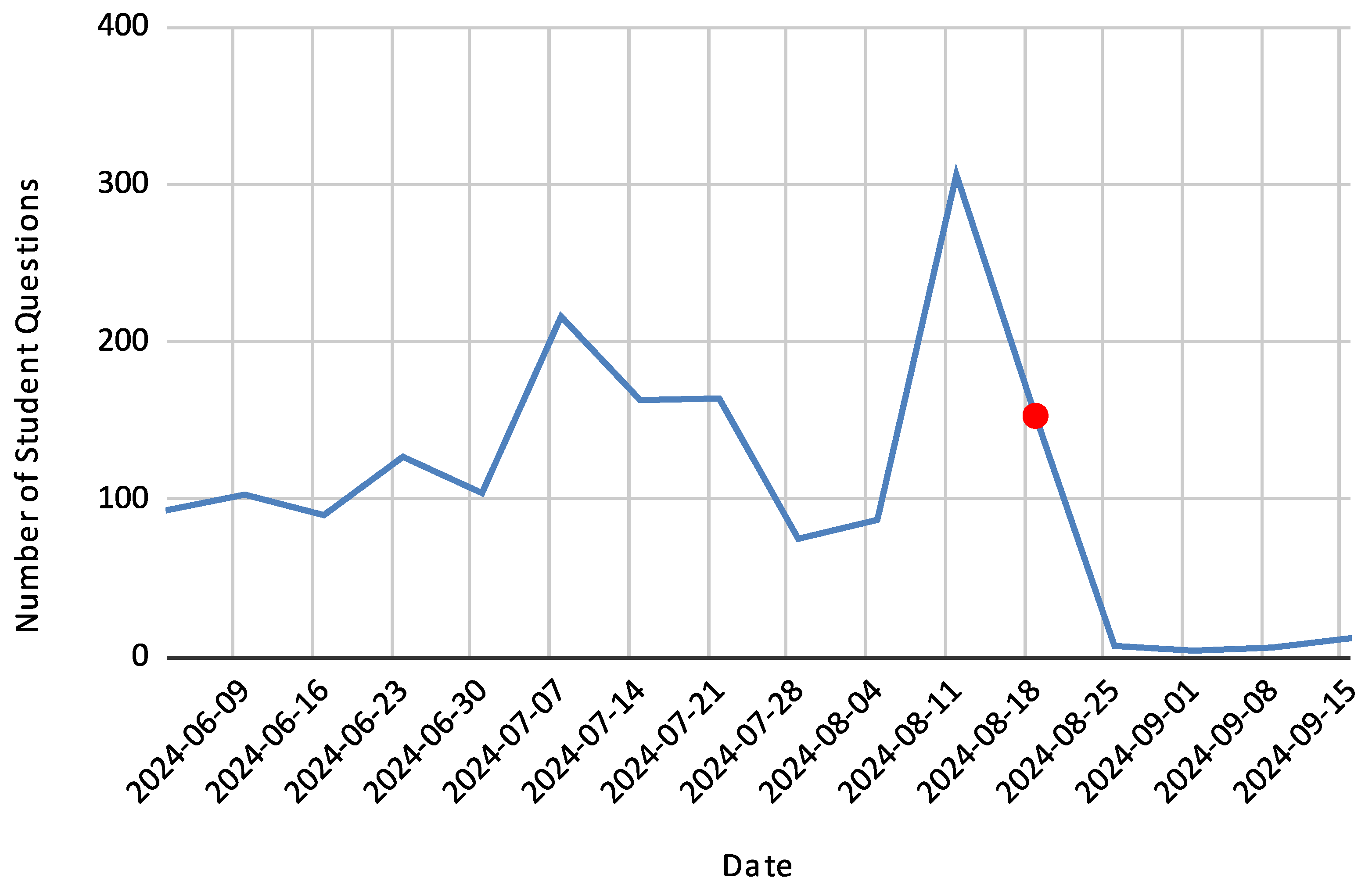 Information 16 00264 g003