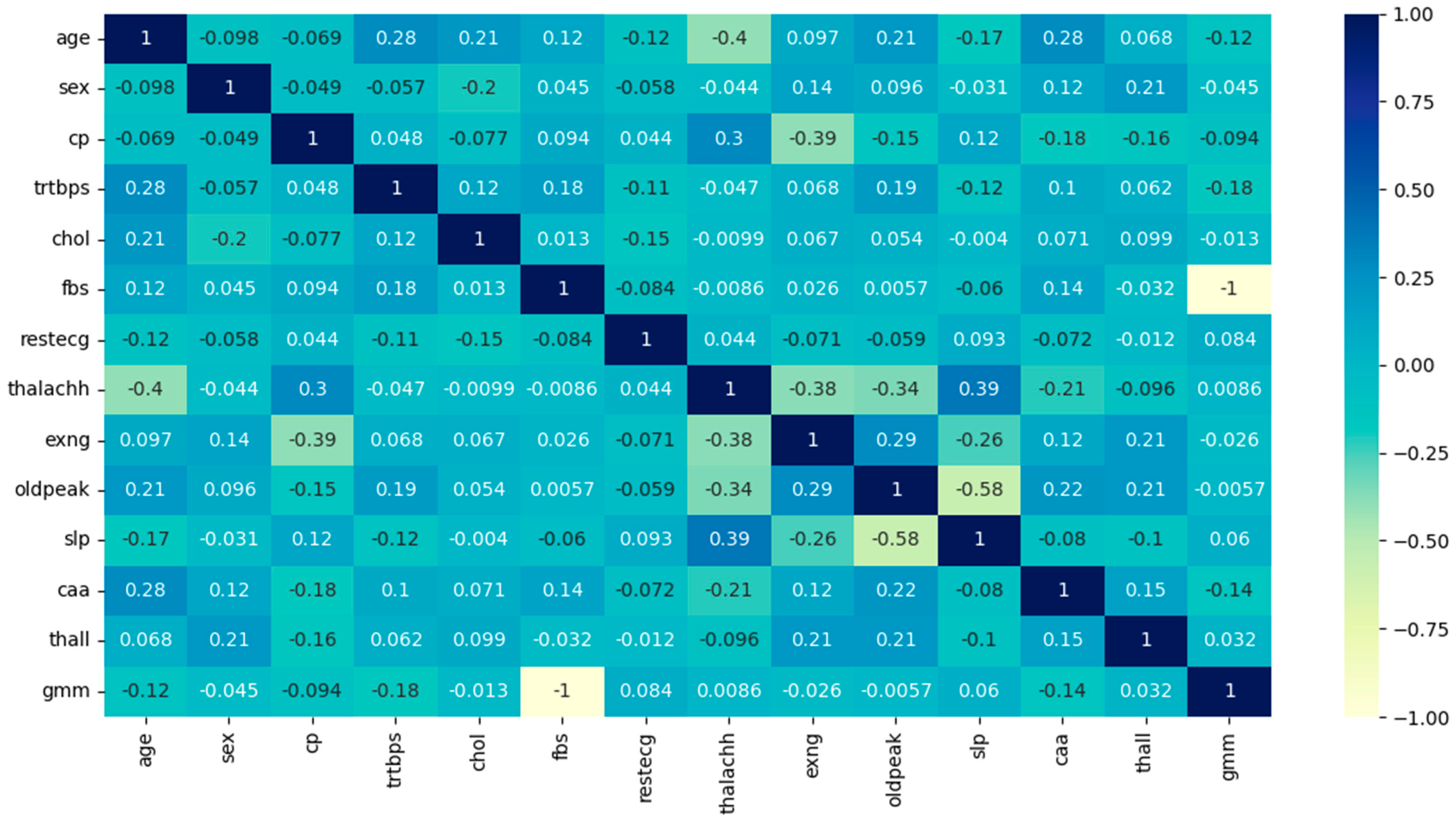 Information 16 00265 g002