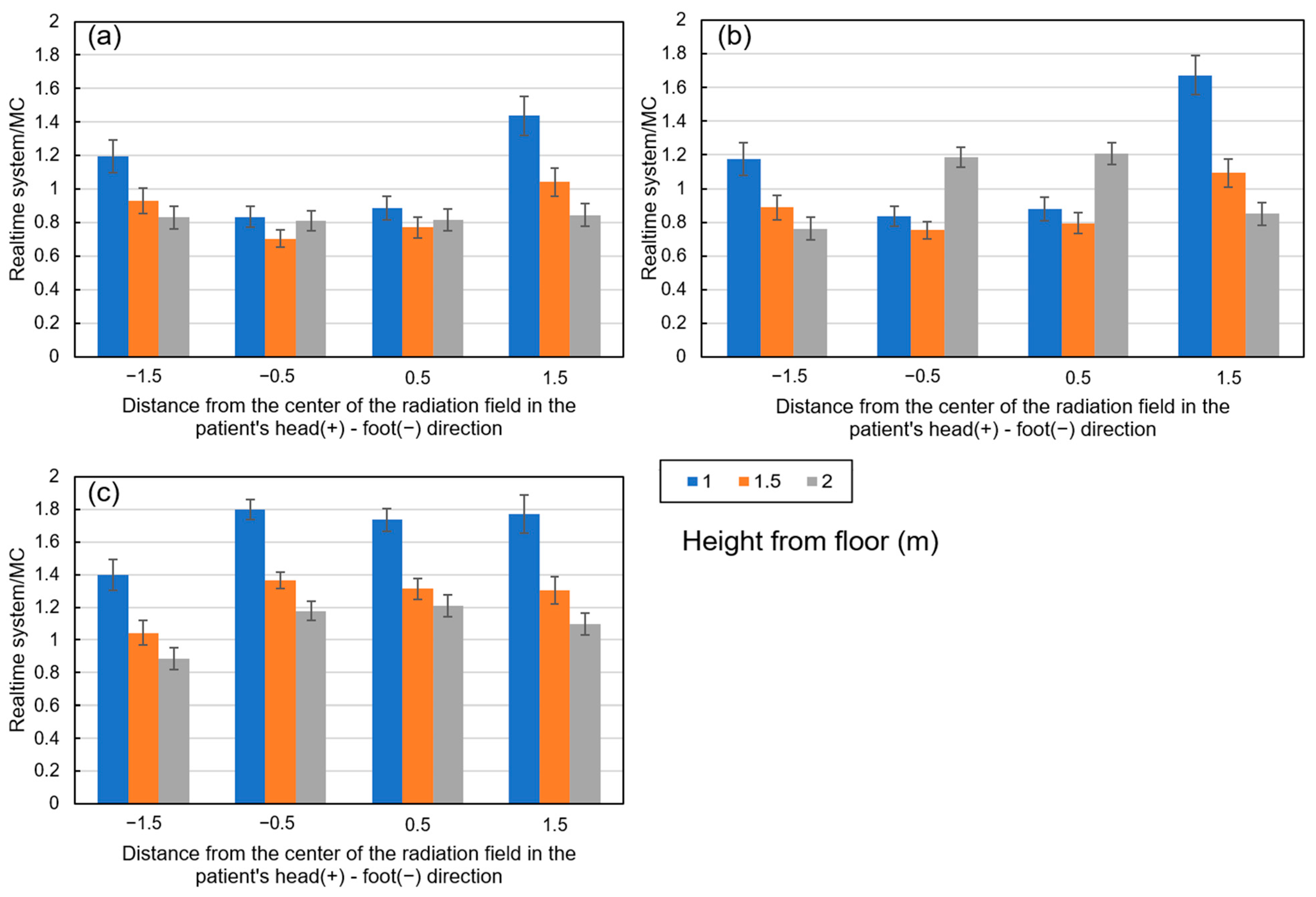 Information 16 00266 g003