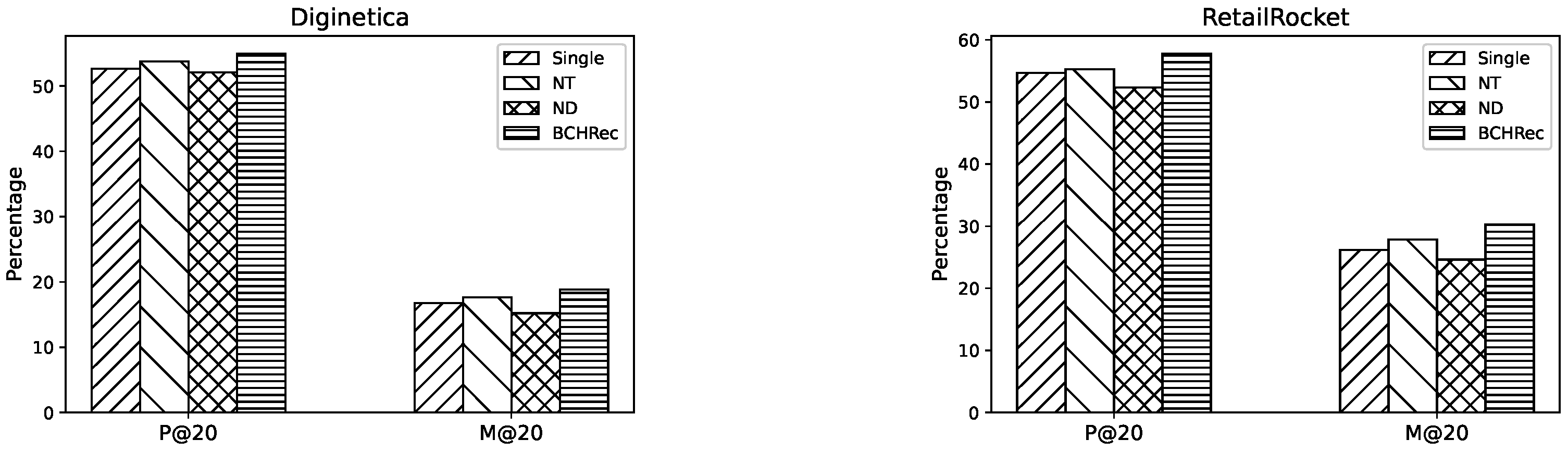 Information 16 00267 g006