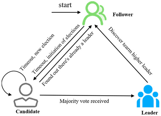 The Evolution and Optimization Strategies of a PBFT Consensus